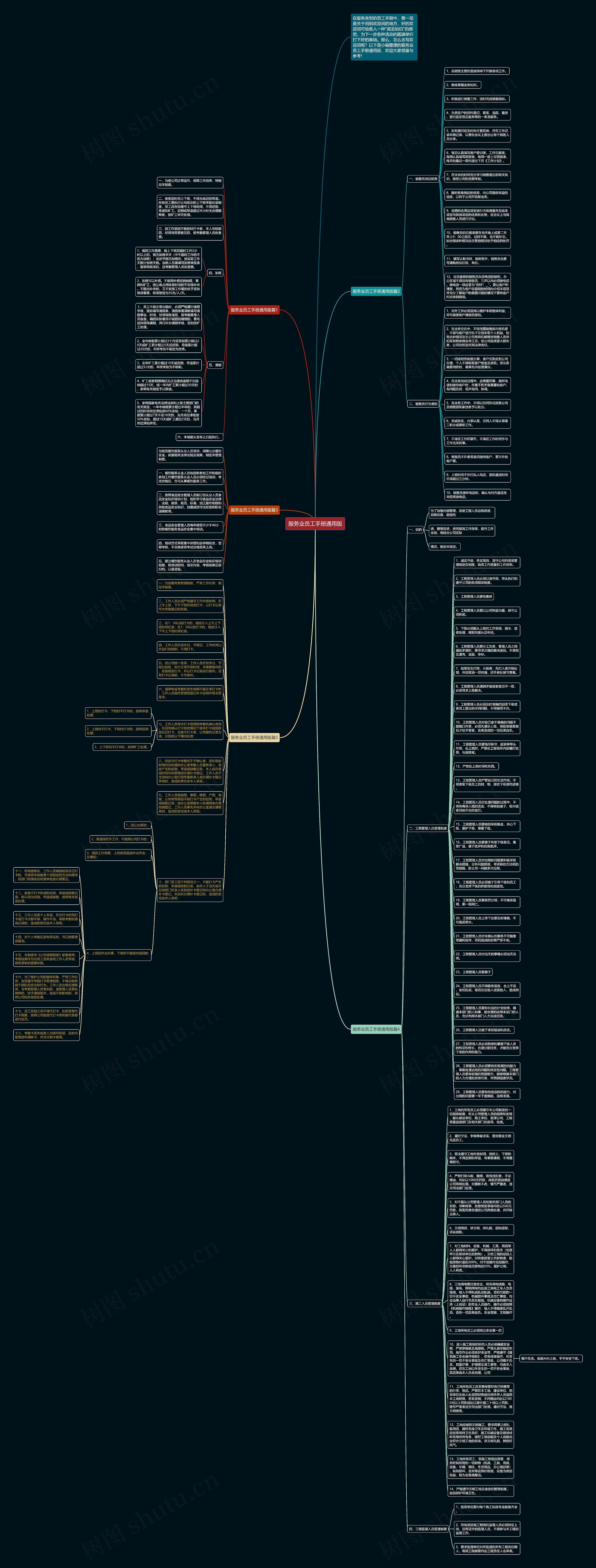 服务业员工手册通用版思维导图