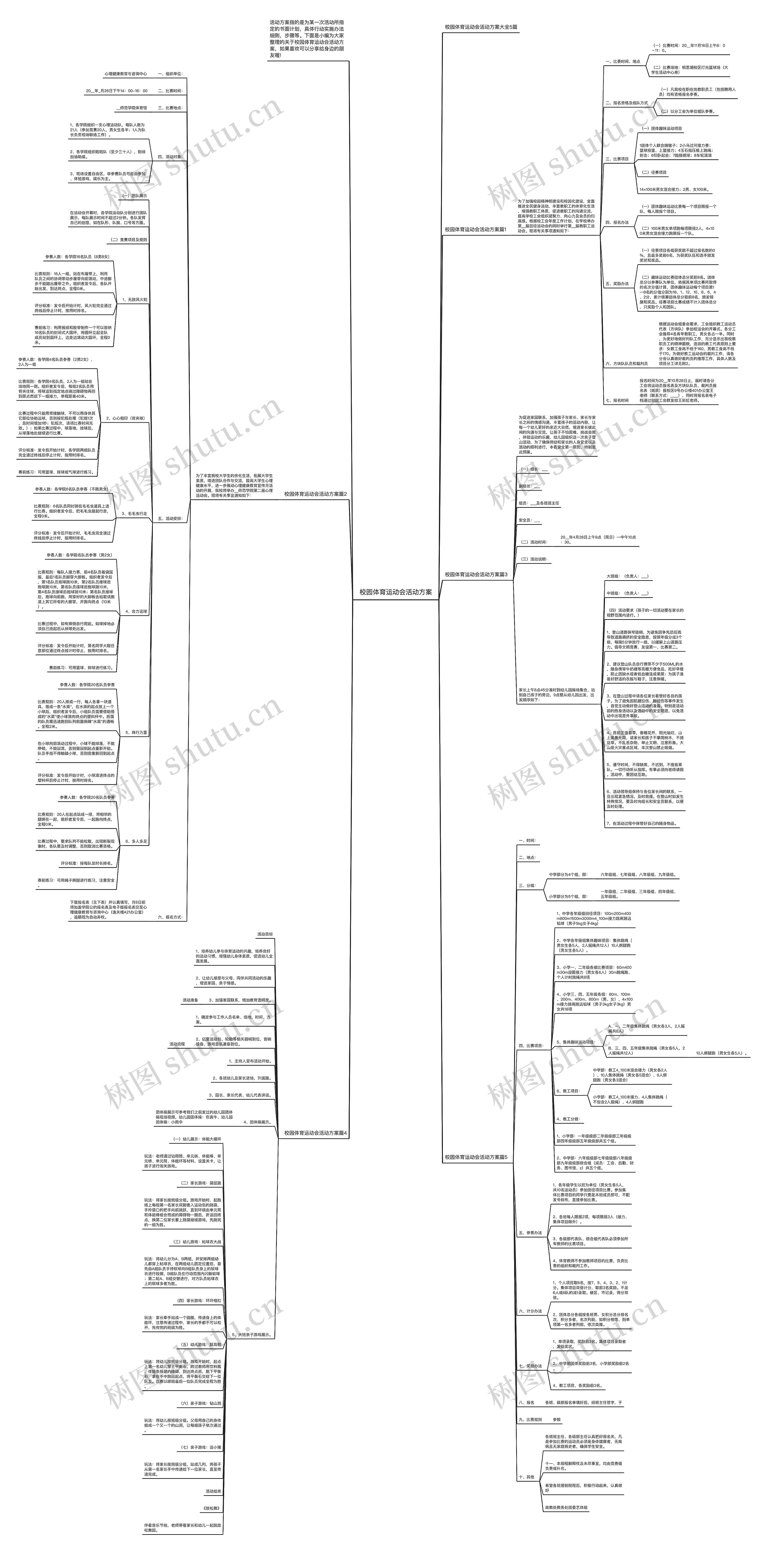 校园体育运动会活动方案思维导图