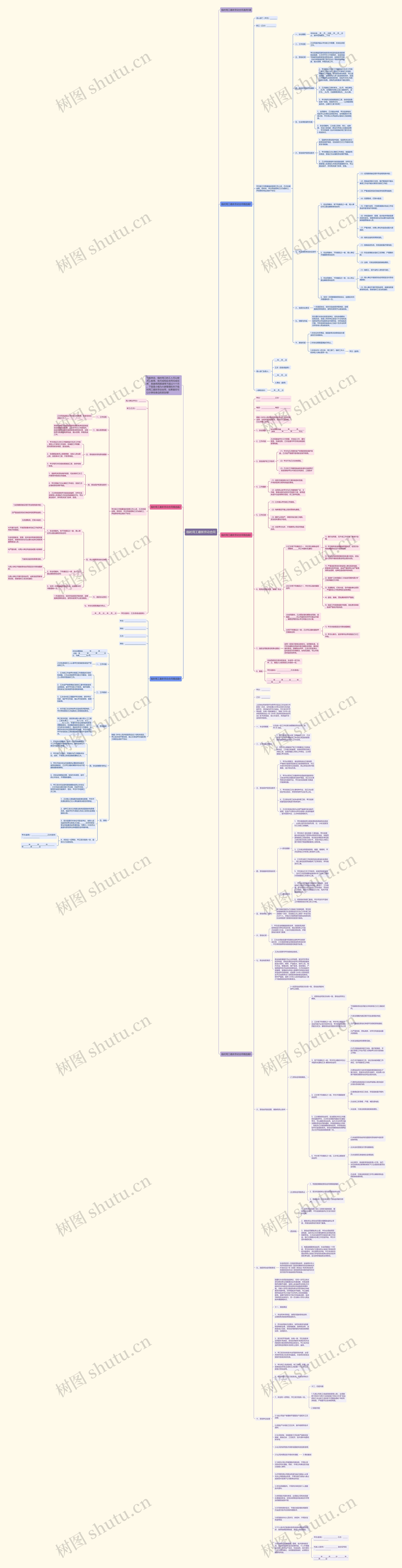 临时用工最新劳动合同思维导图