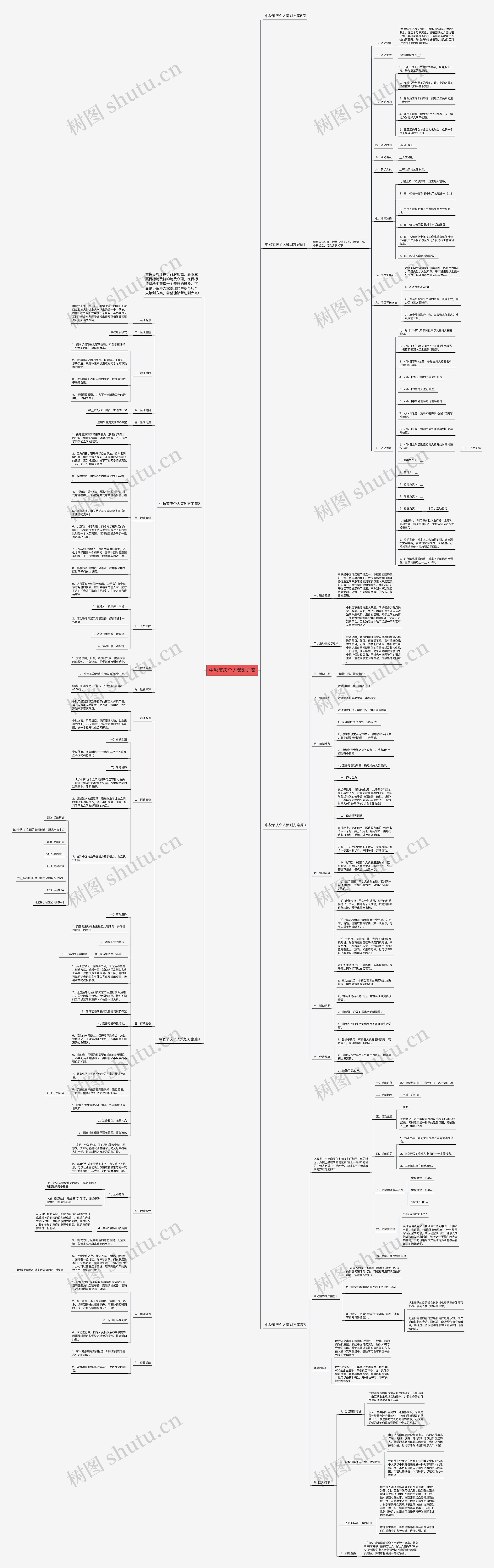 中秋节庆个人策划方案思维导图