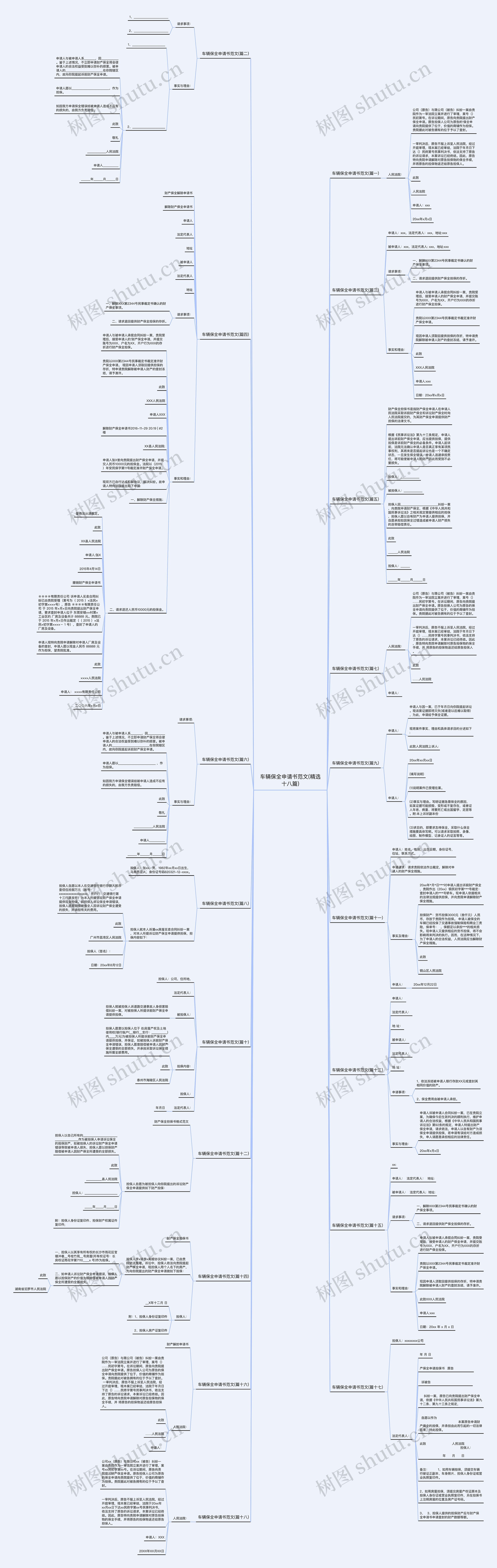 车辆保全申请书范文(精选十八篇)思维导图