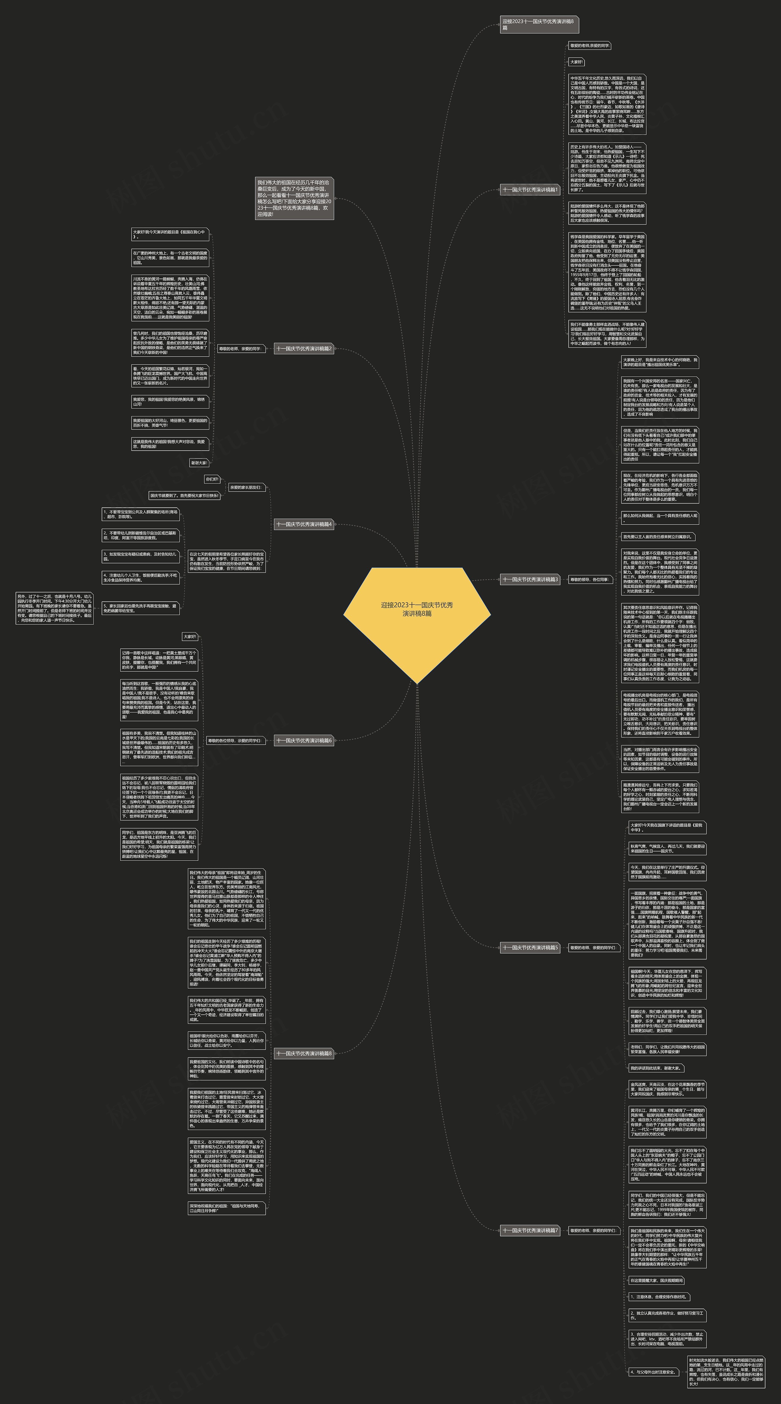 迎接2023十一国庆节优秀演讲稿8篇思维导图