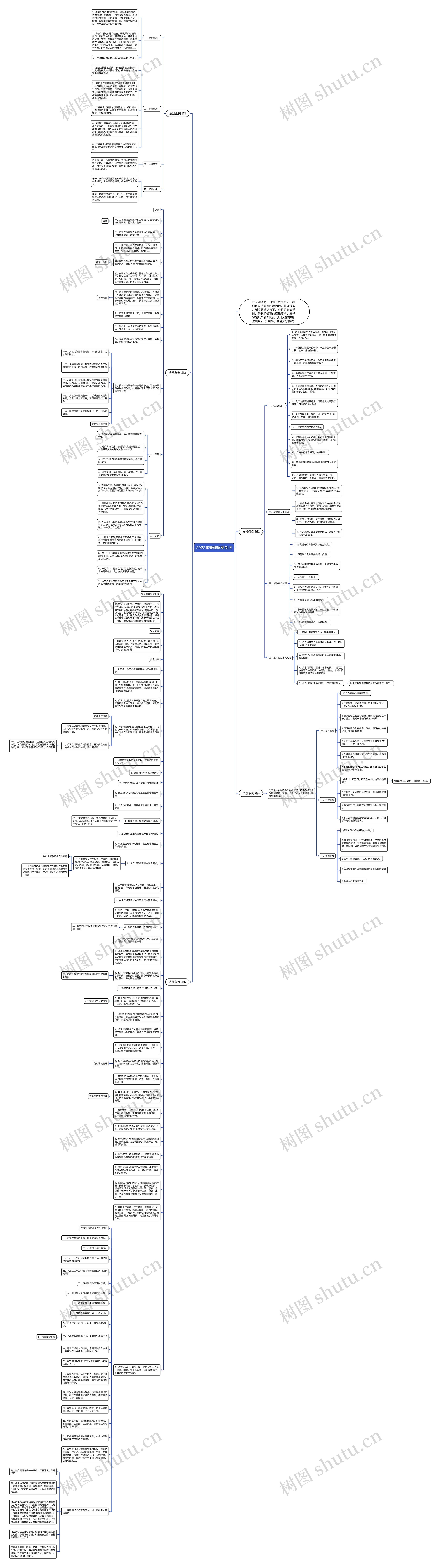 2022年管理规章制度思维导图