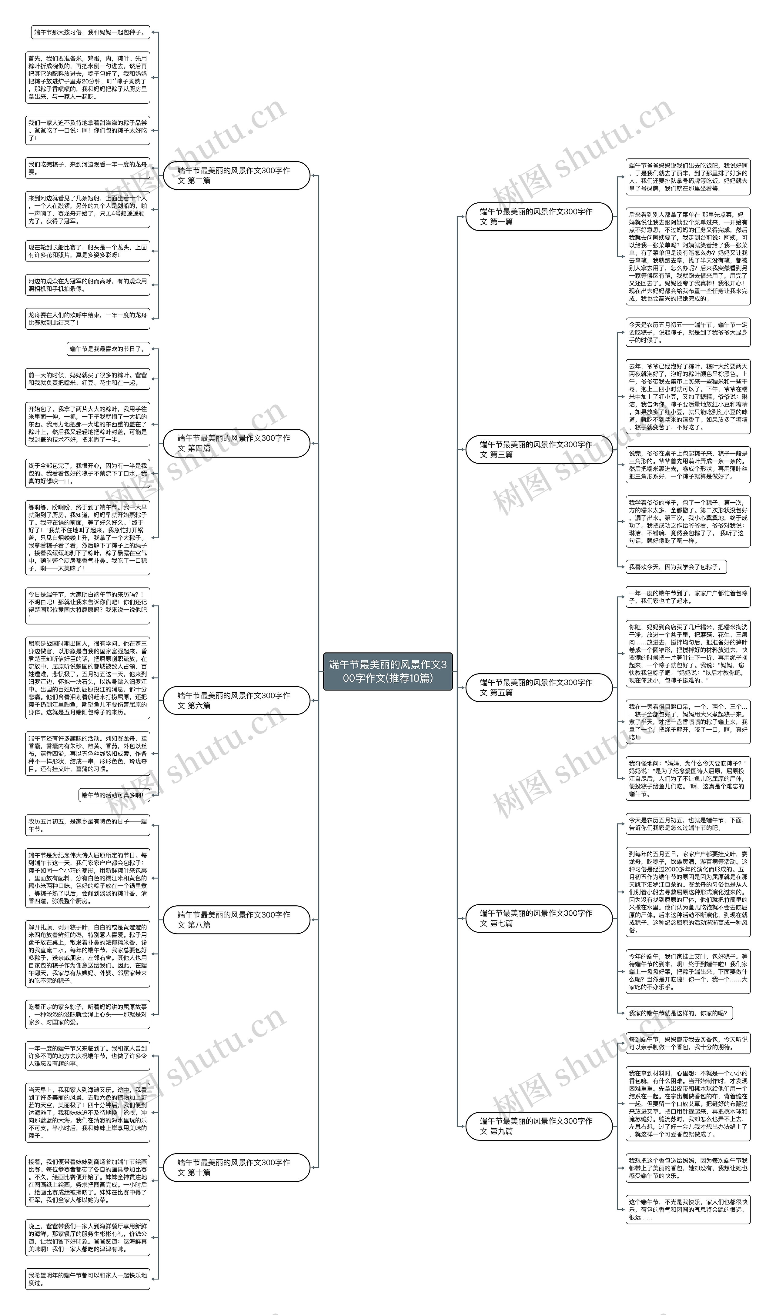 端午节最美丽的风景作文300字作文(推荐10篇)思维导图