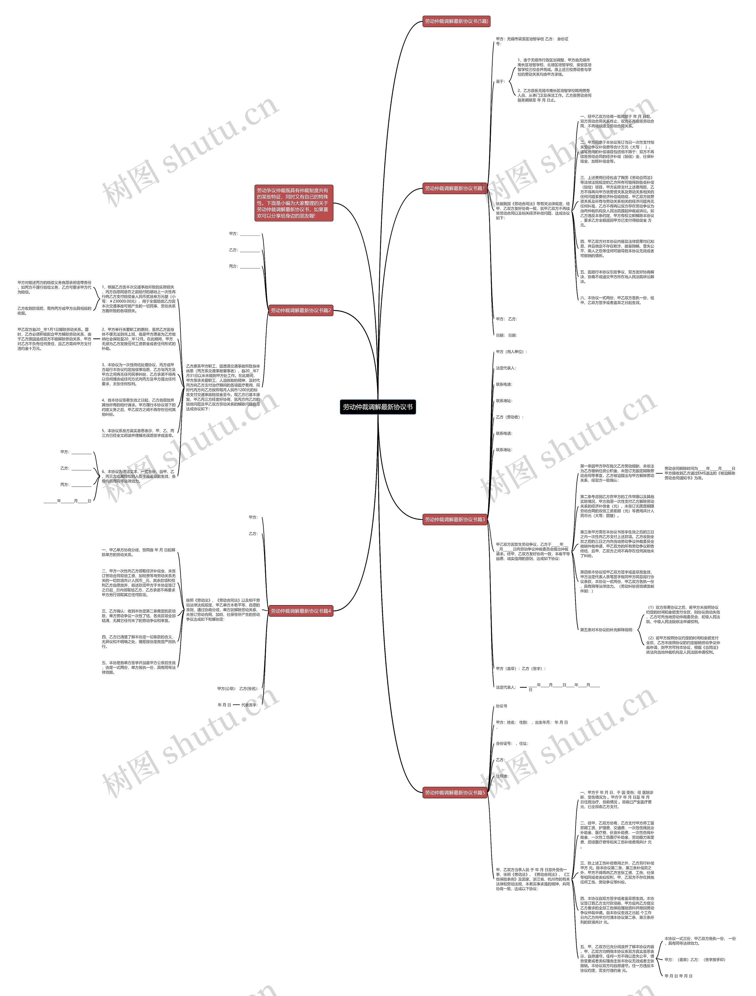 劳动仲裁调解最新协议书思维导图