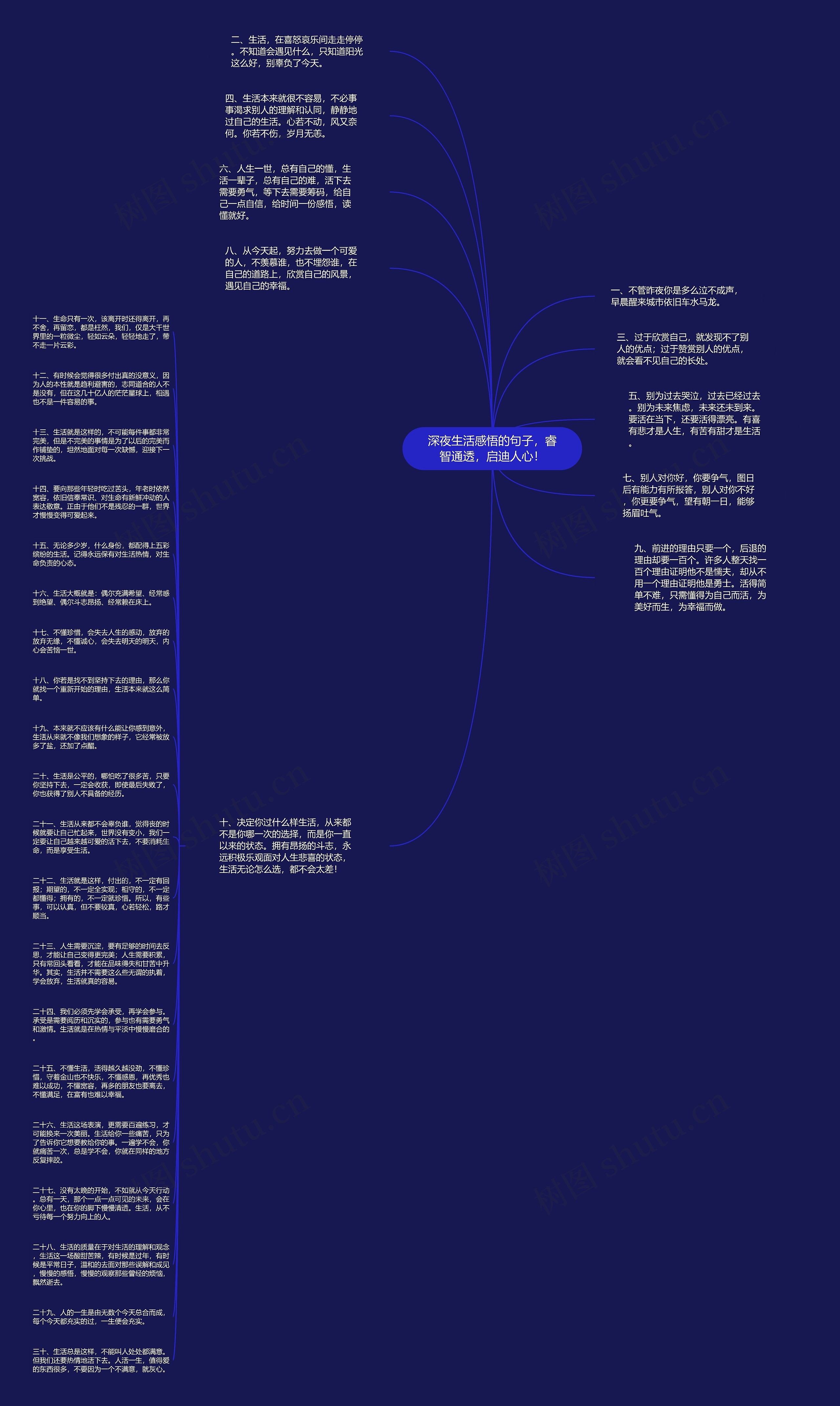 深夜生活感悟的句子，睿智通透，启迪人心！思维导图