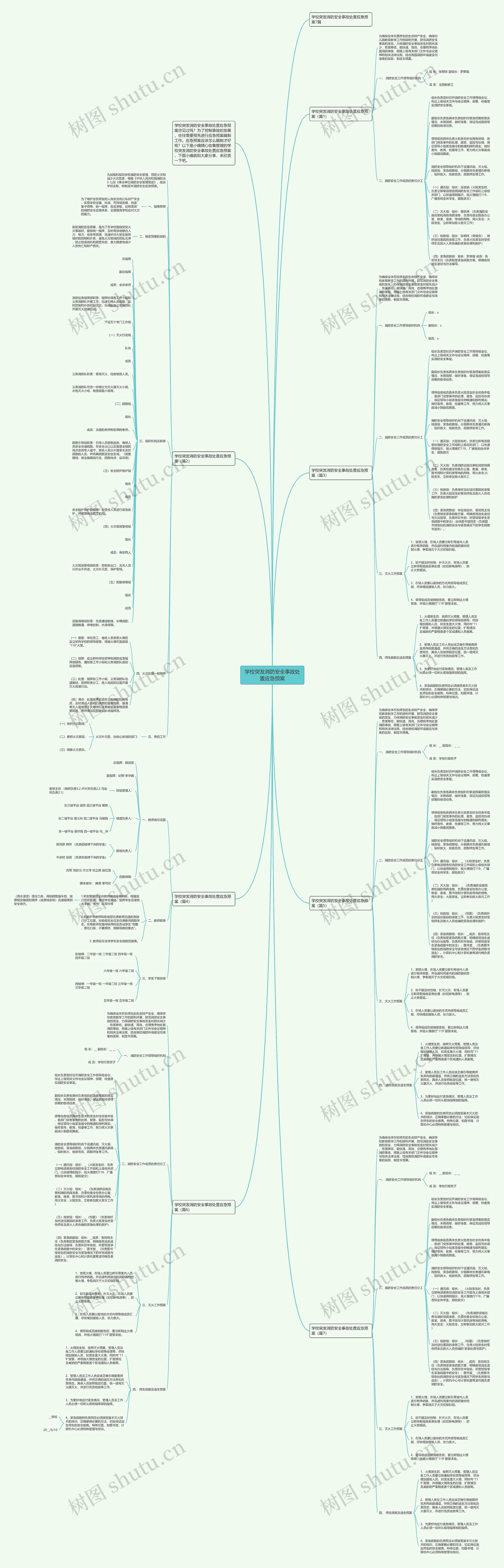 学校突发消防安全事故处置应急预案思维导图高清图 学校突发消防安全事故处置应急预案思维导图