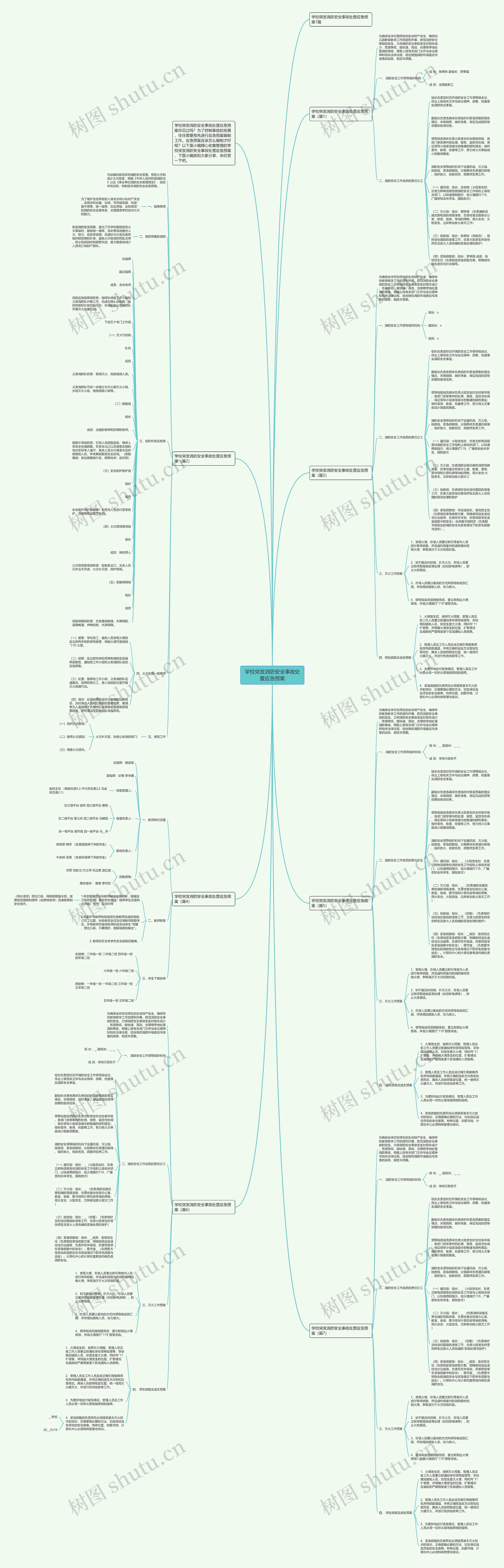 学校突发消防安全事故处置应急预案思维导图