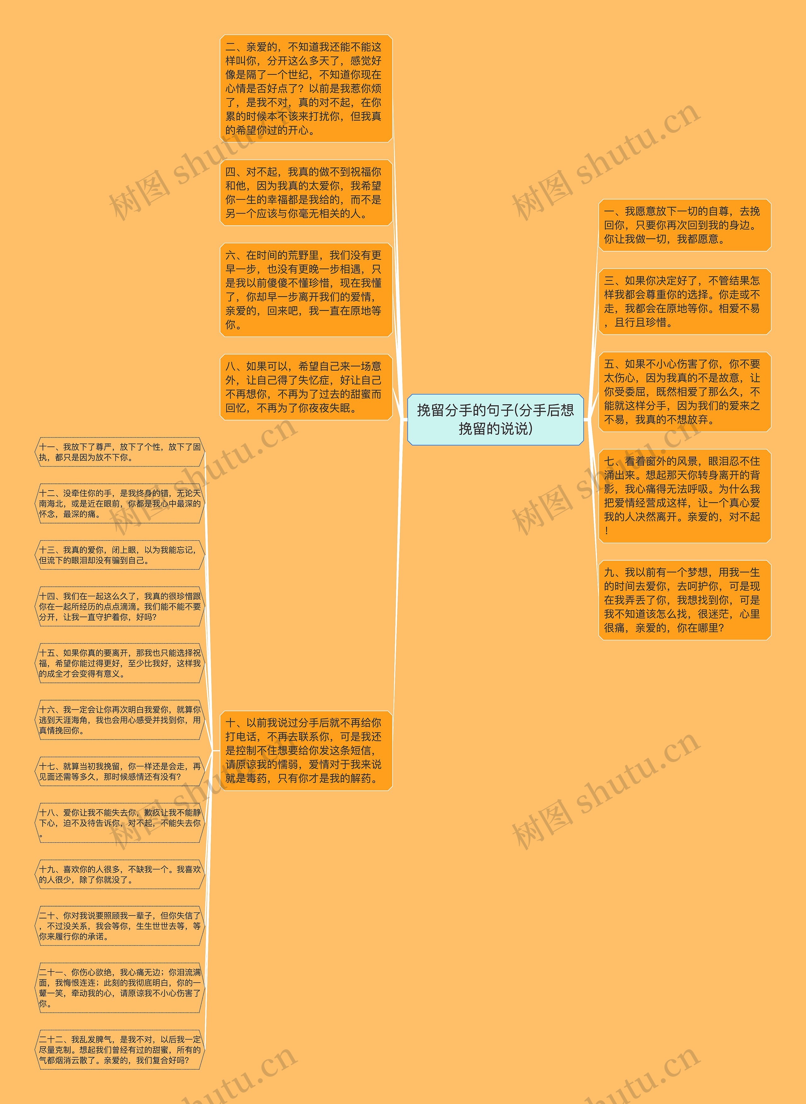 挽留分手的句子(分手后想挽留的说说)思维导图