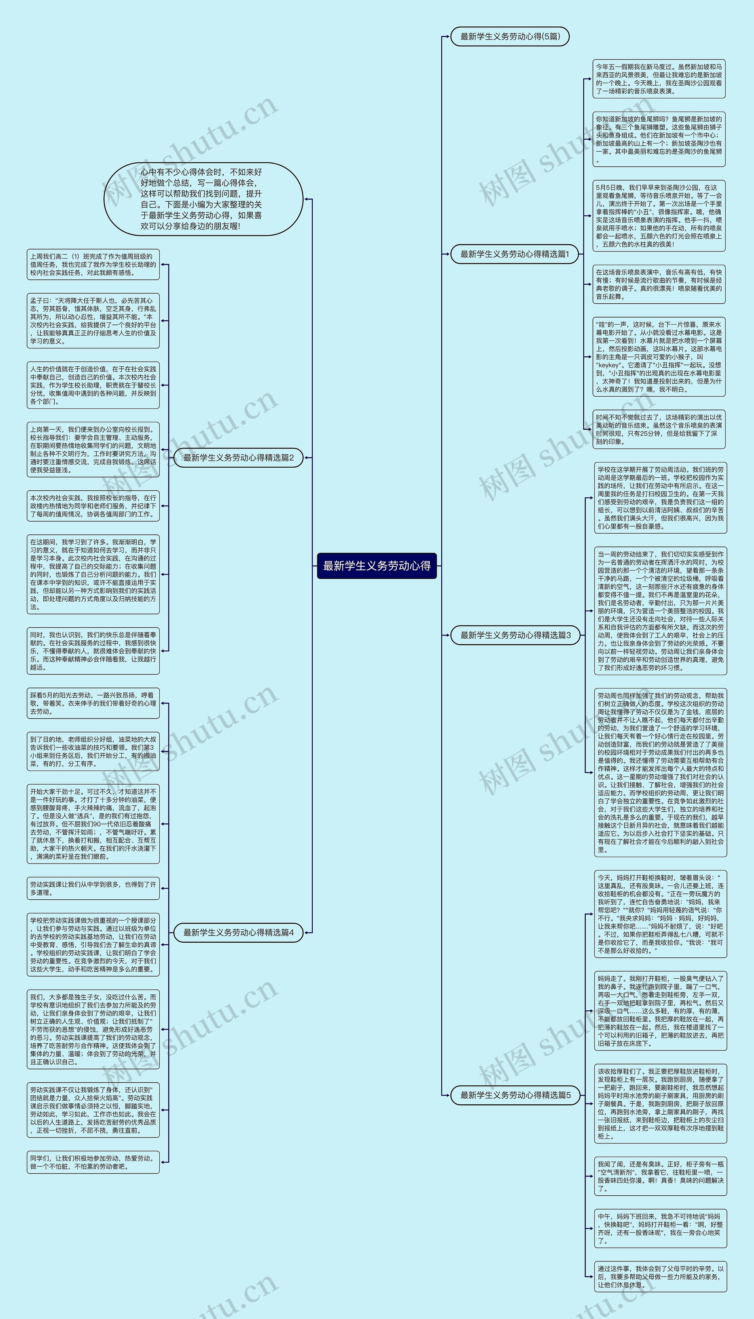 最新学生义务劳动心得思维导图
