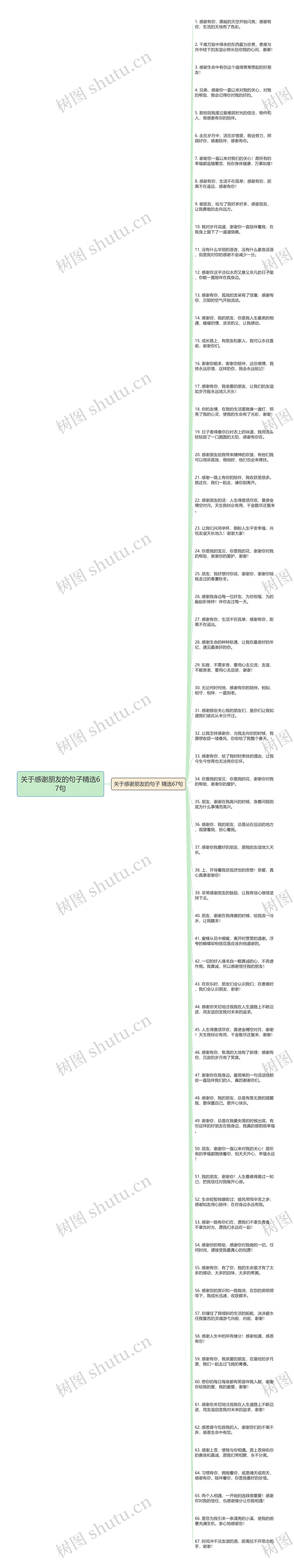 关于感谢朋友的句子精选67句