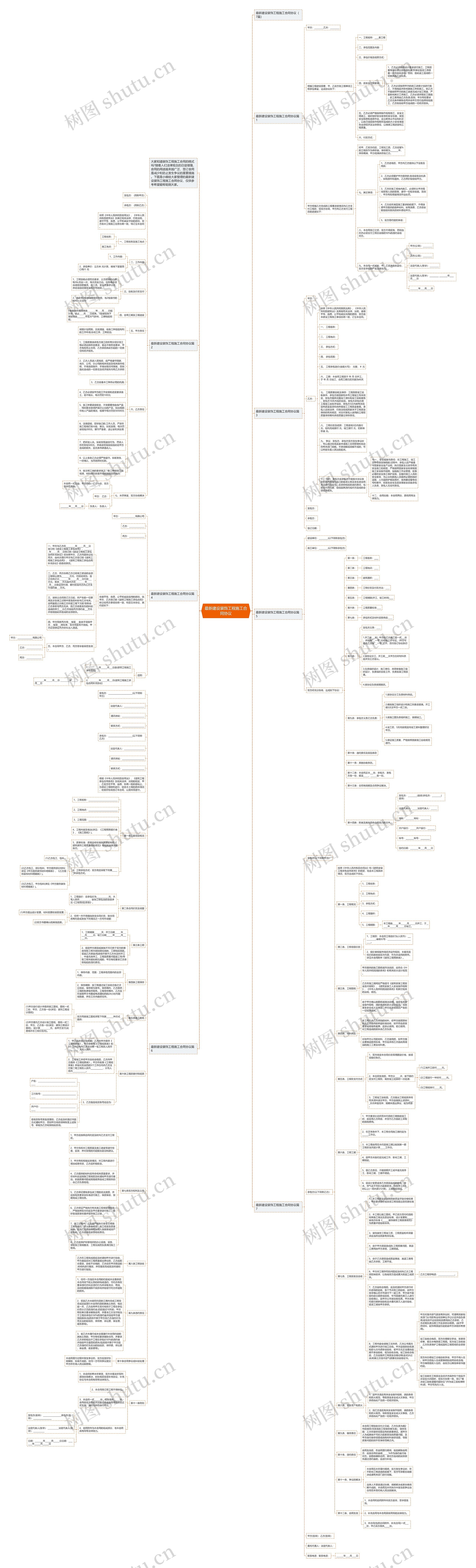 最新建设装饰工程施工合同协议思维导图
