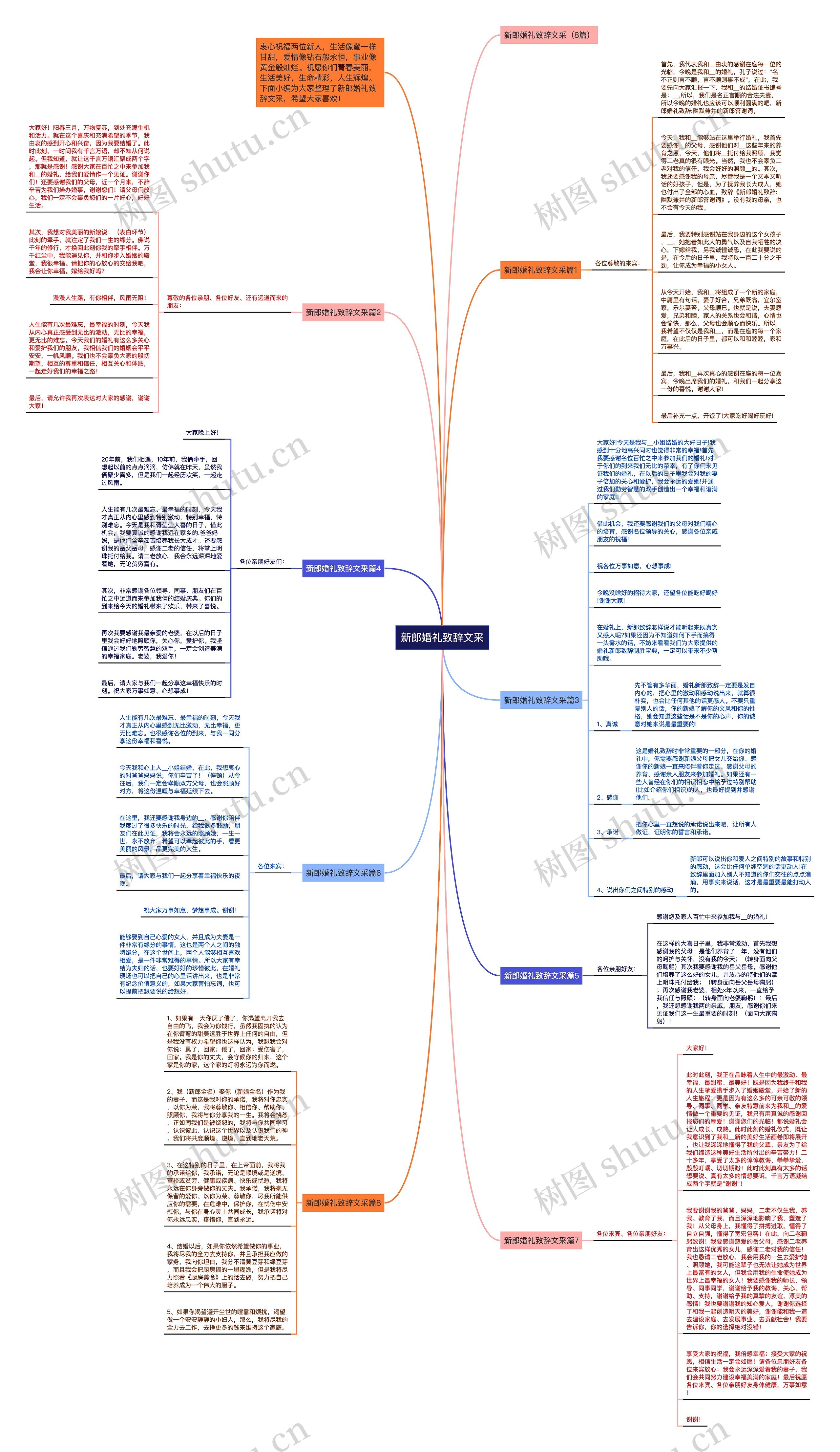 新郎婚礼致辞文采思维导图