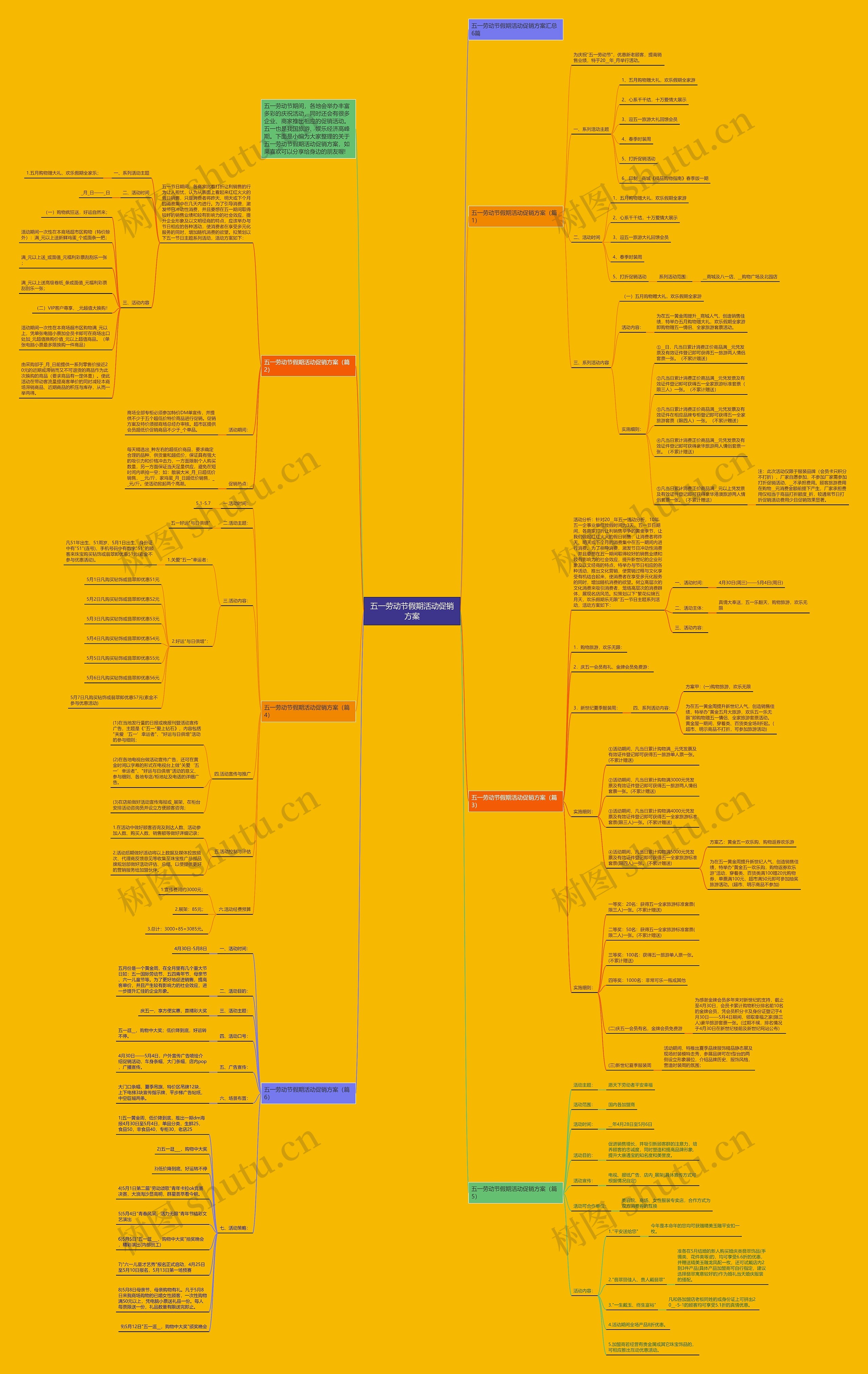 五一劳动节假期活动促销方案思维导图