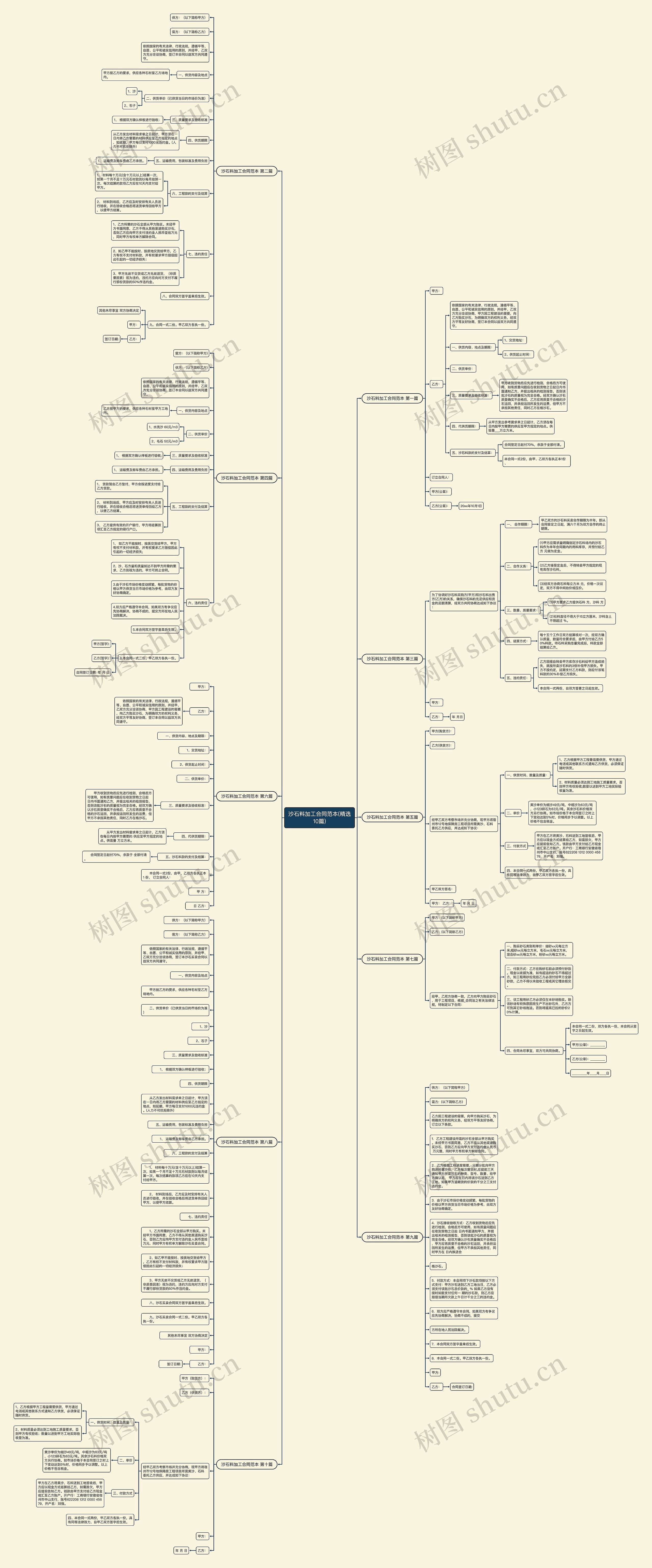 沙石料加工合同范本(精选10篇)思维导图