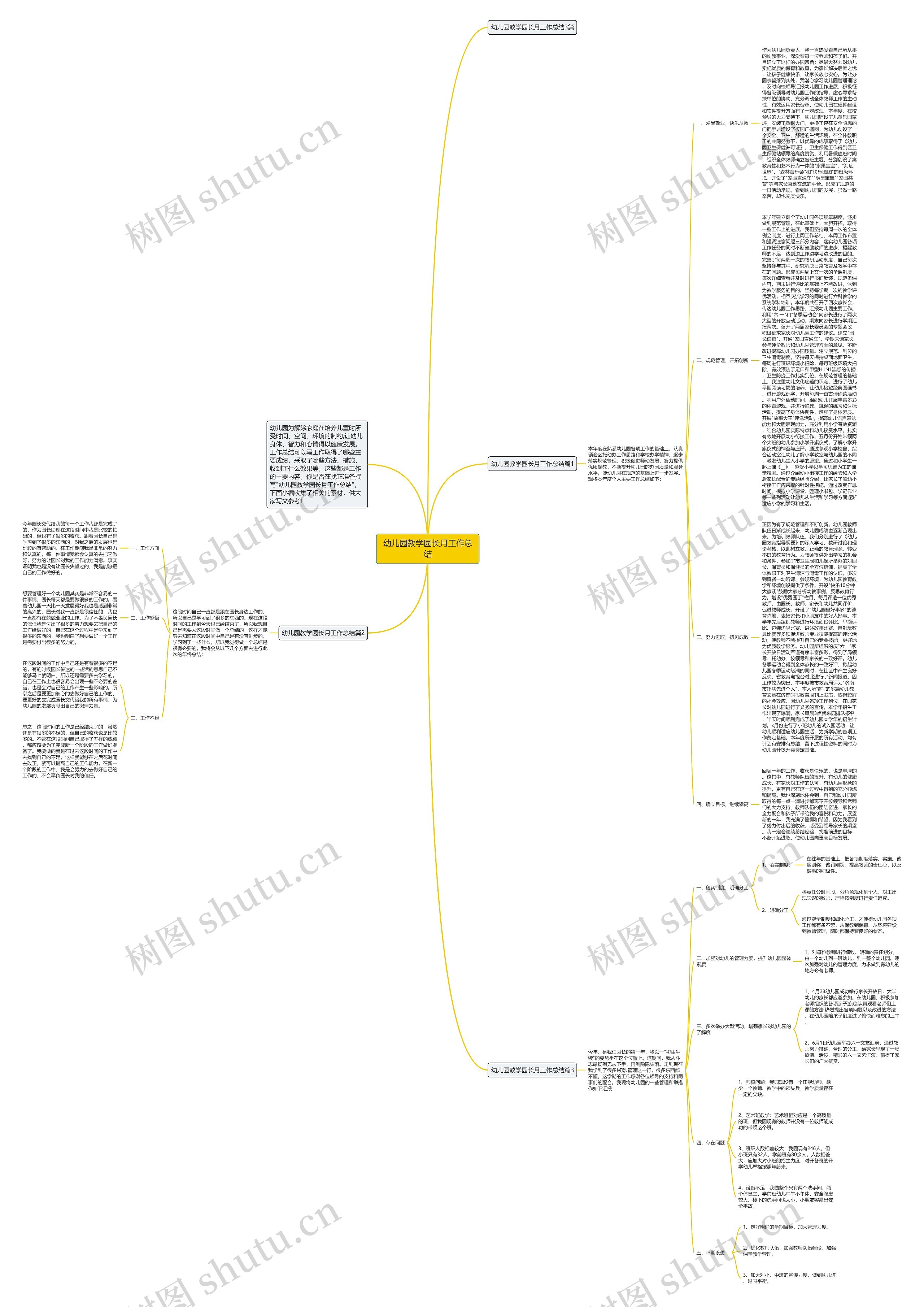 幼儿园教学园长月工作总结思维导图