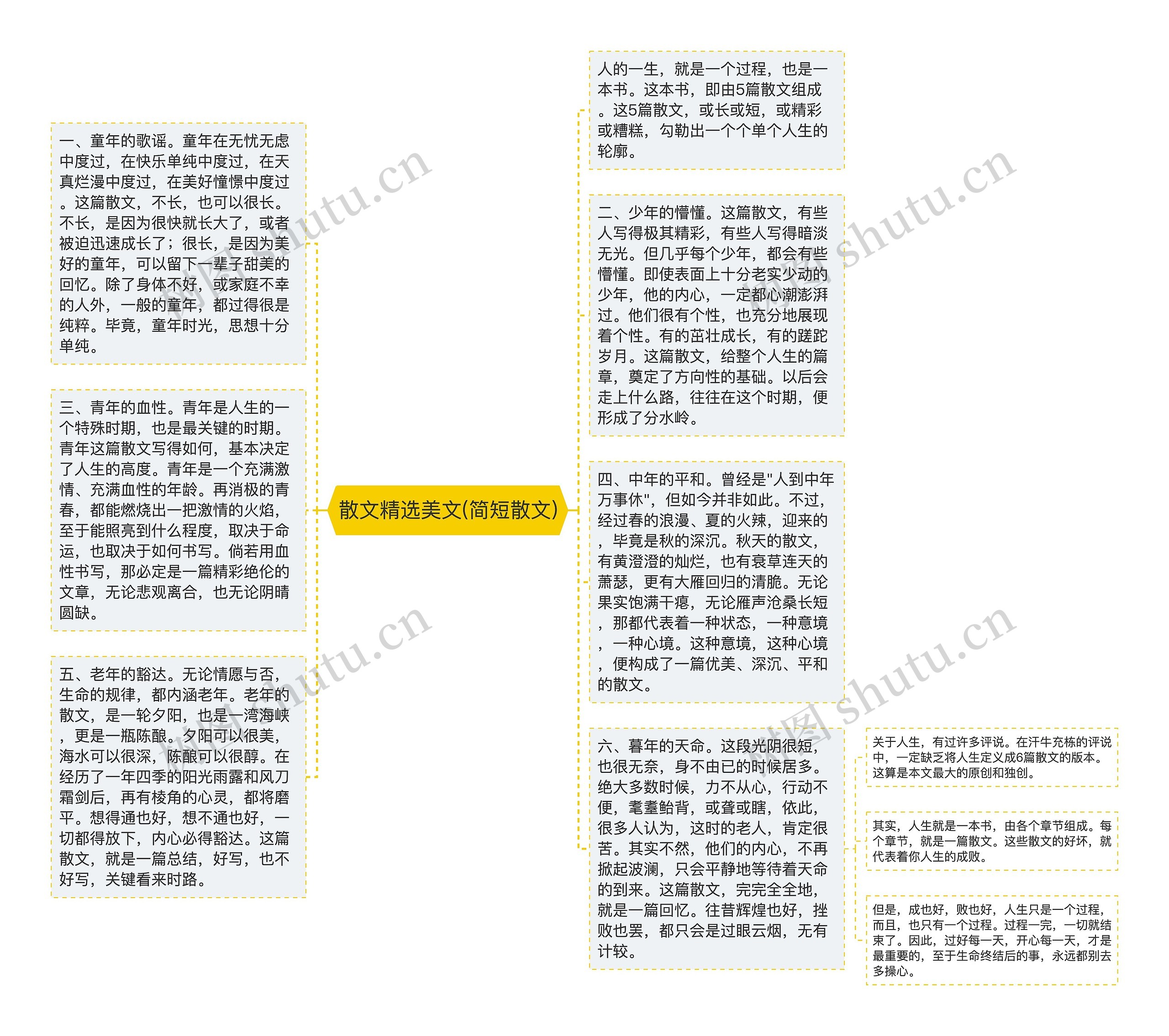 散文精选美文(简短散文)