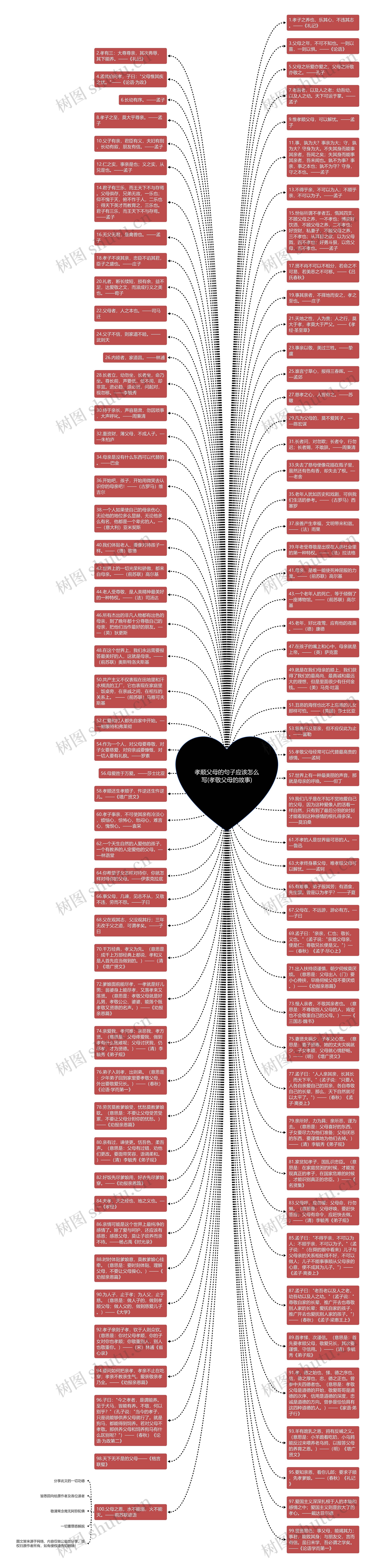 孝顺父母的句子应该怎么写(孝敬父母的故事)思维导图