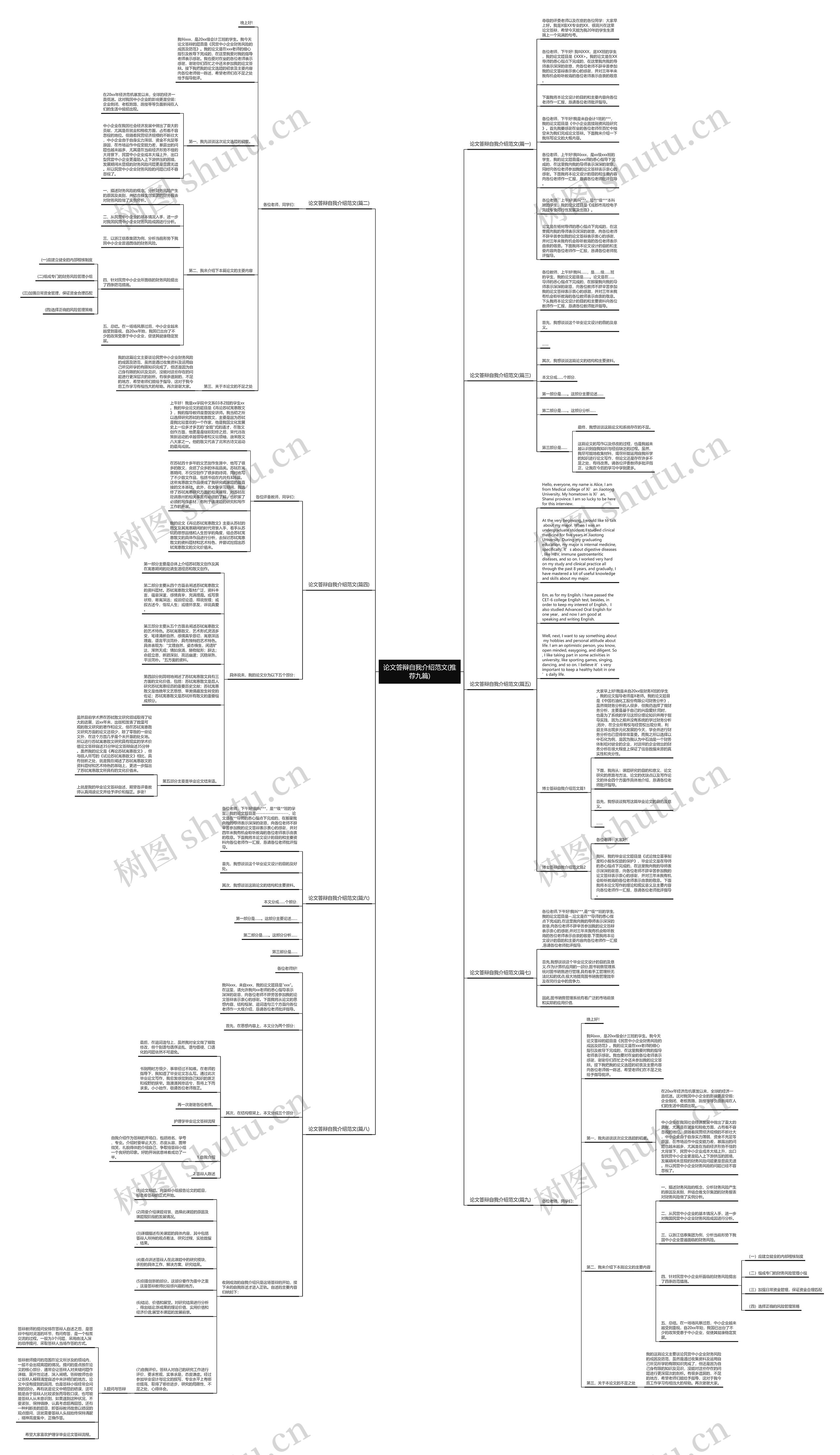 论文答辩自我介绍范文(推荐九篇)思维导图高清图 论文答辩自我介绍范文(推荐九篇)思维导图