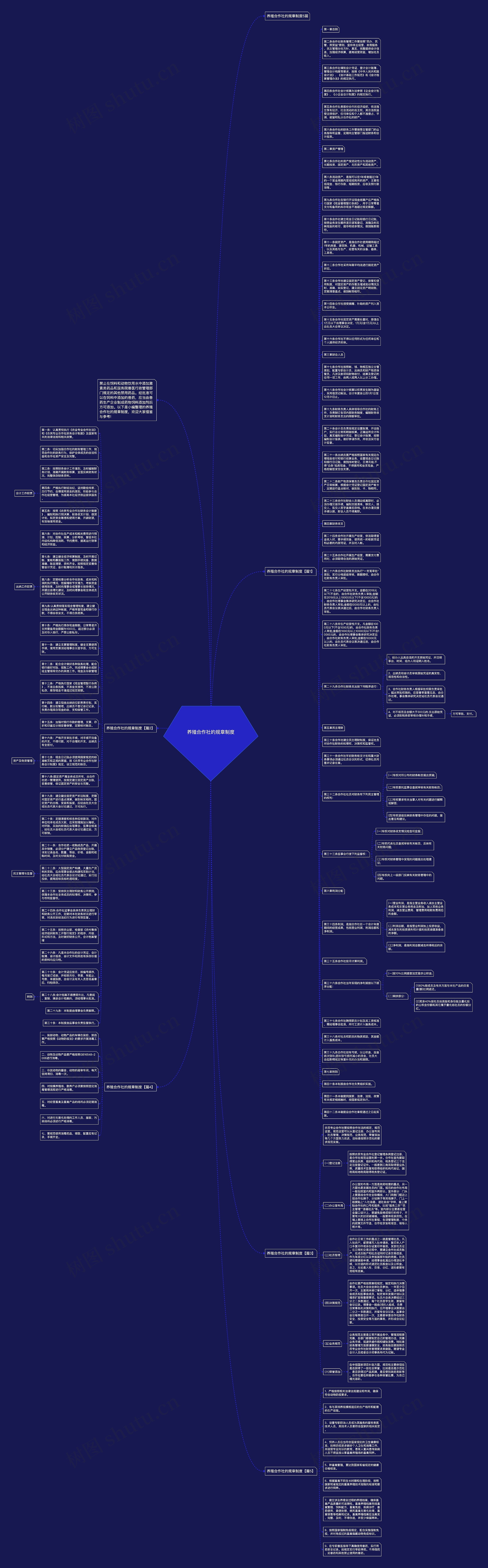 养殖合作社的规章制度思维导图