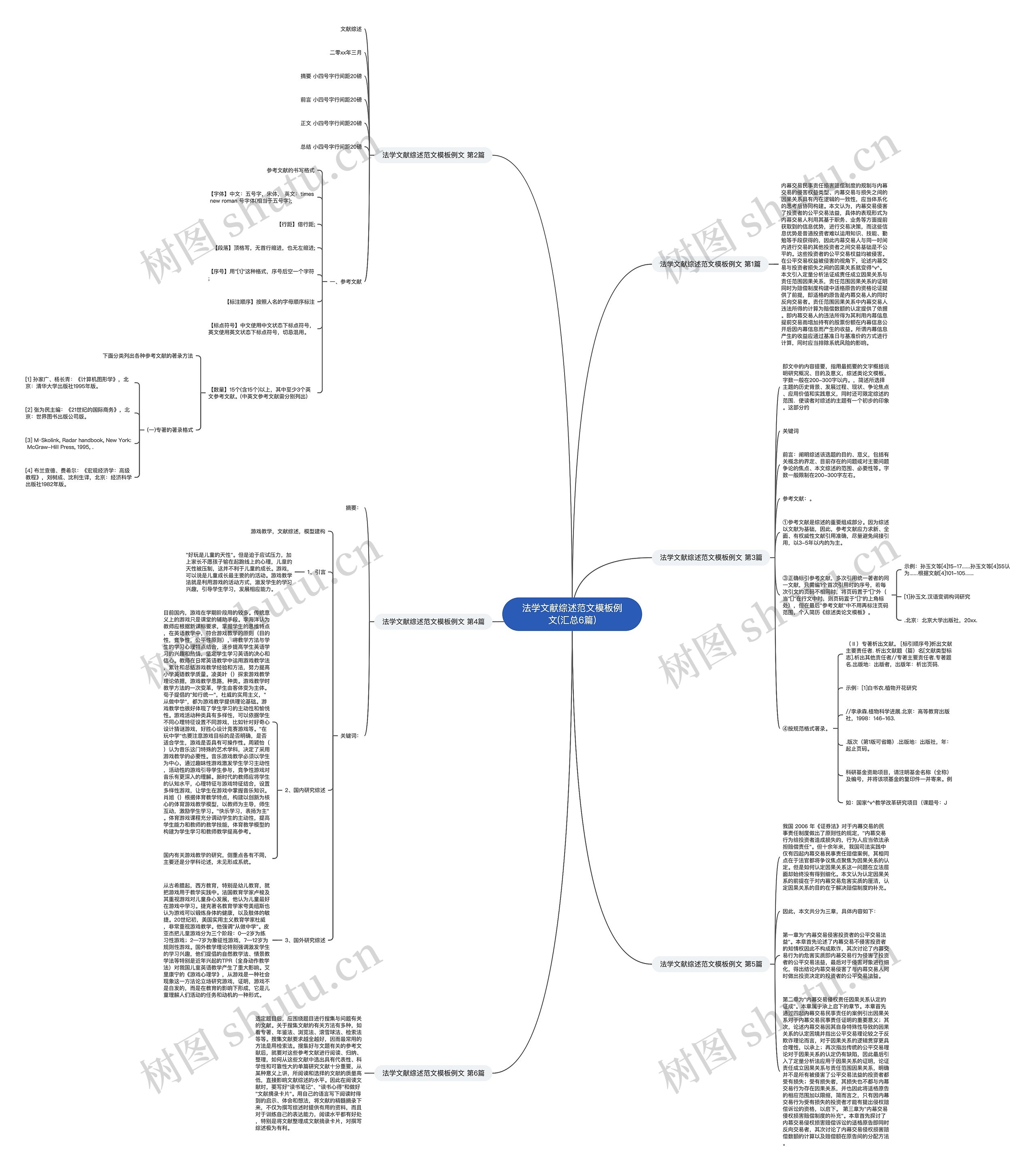 法学文献综述范文例文(汇总6篇)思维导图