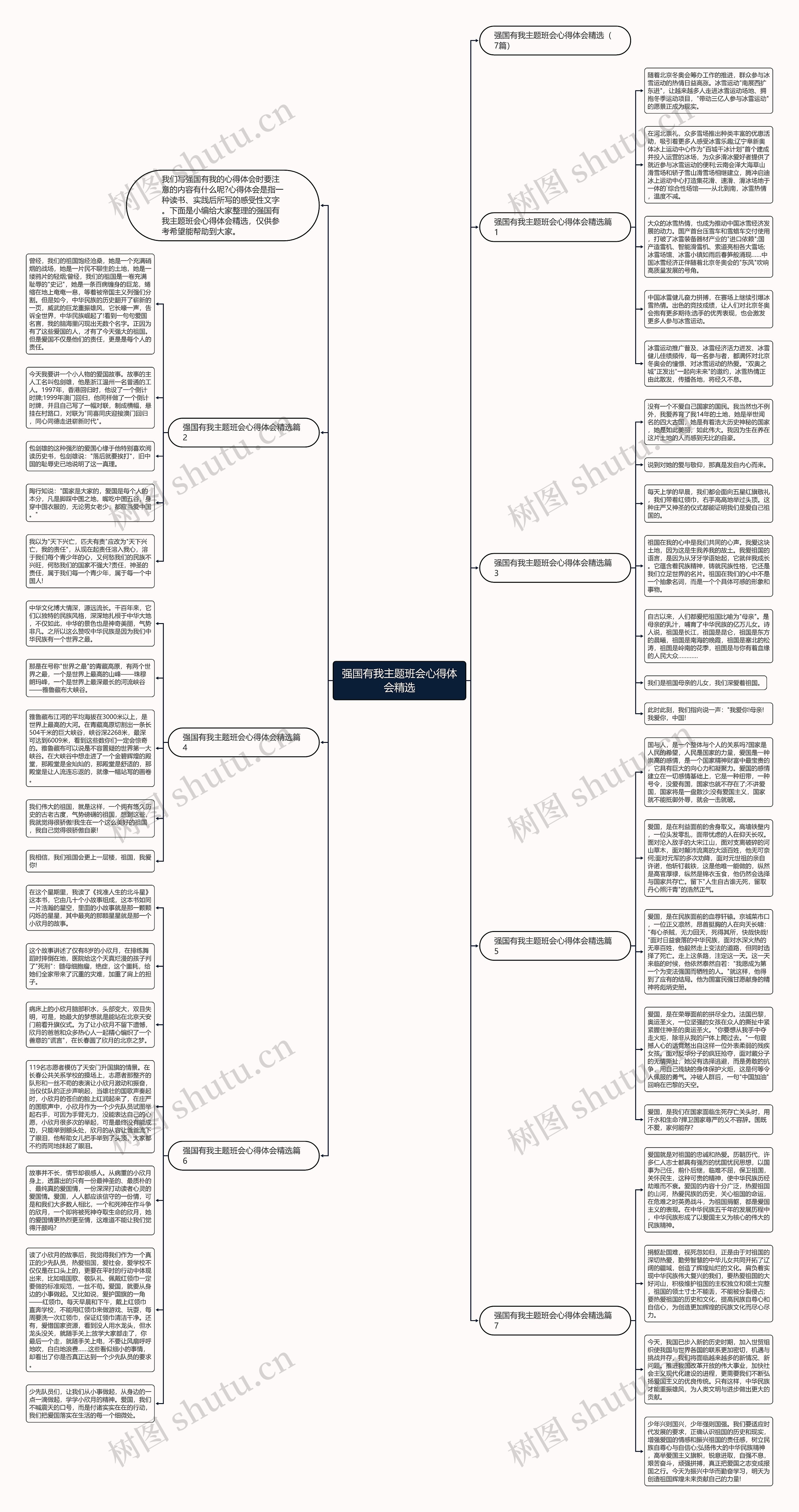 强国有我主题班会心得体会精选思维导图高清图 强国有我主题班会心得体会精选思维导图