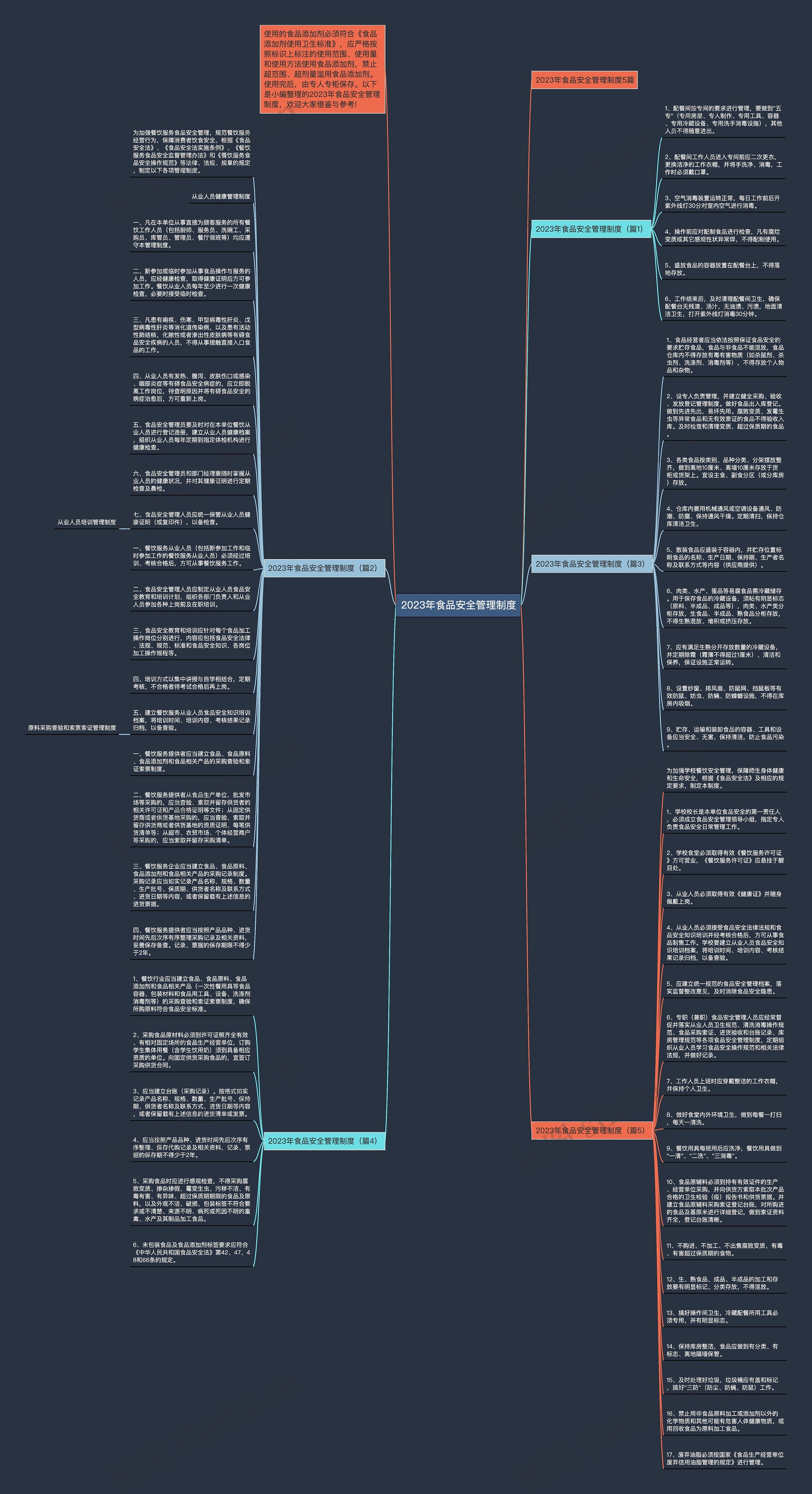 2023年食品安全管理制度思维导图