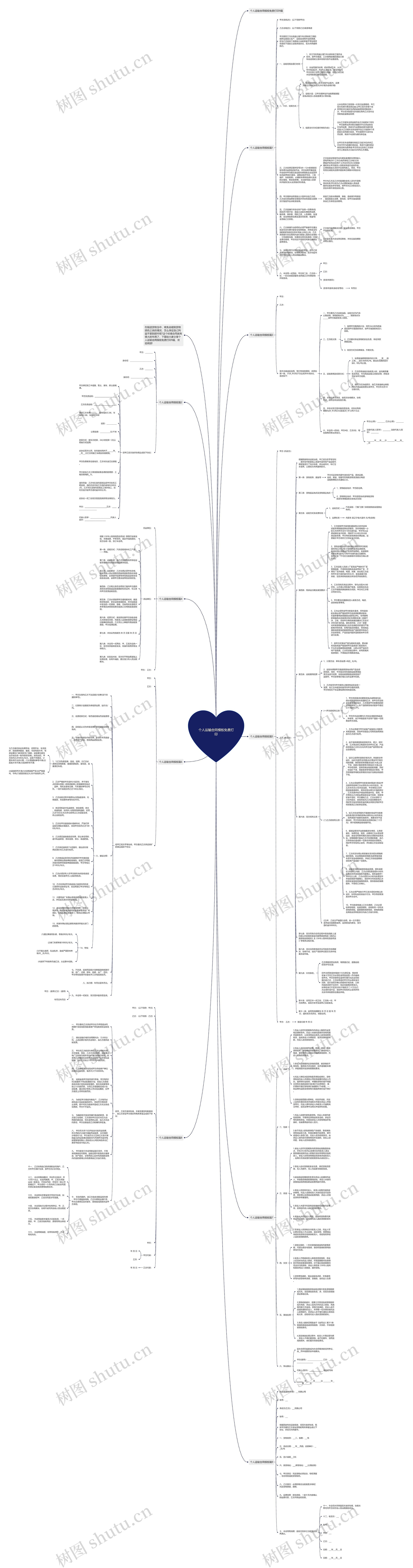 个人运输合同免费打印思维导图