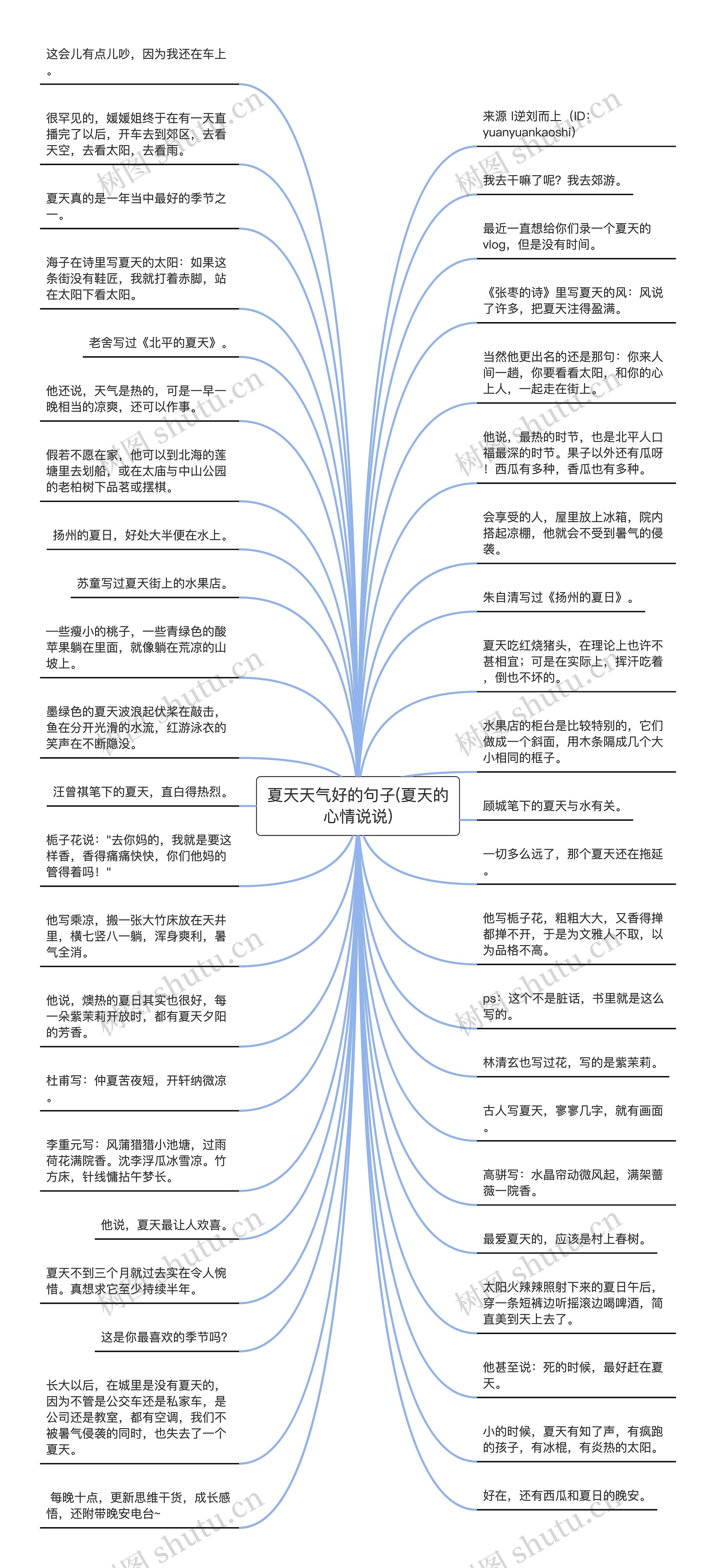 夏天天气好的句子(夏天的心情说说)思维导图