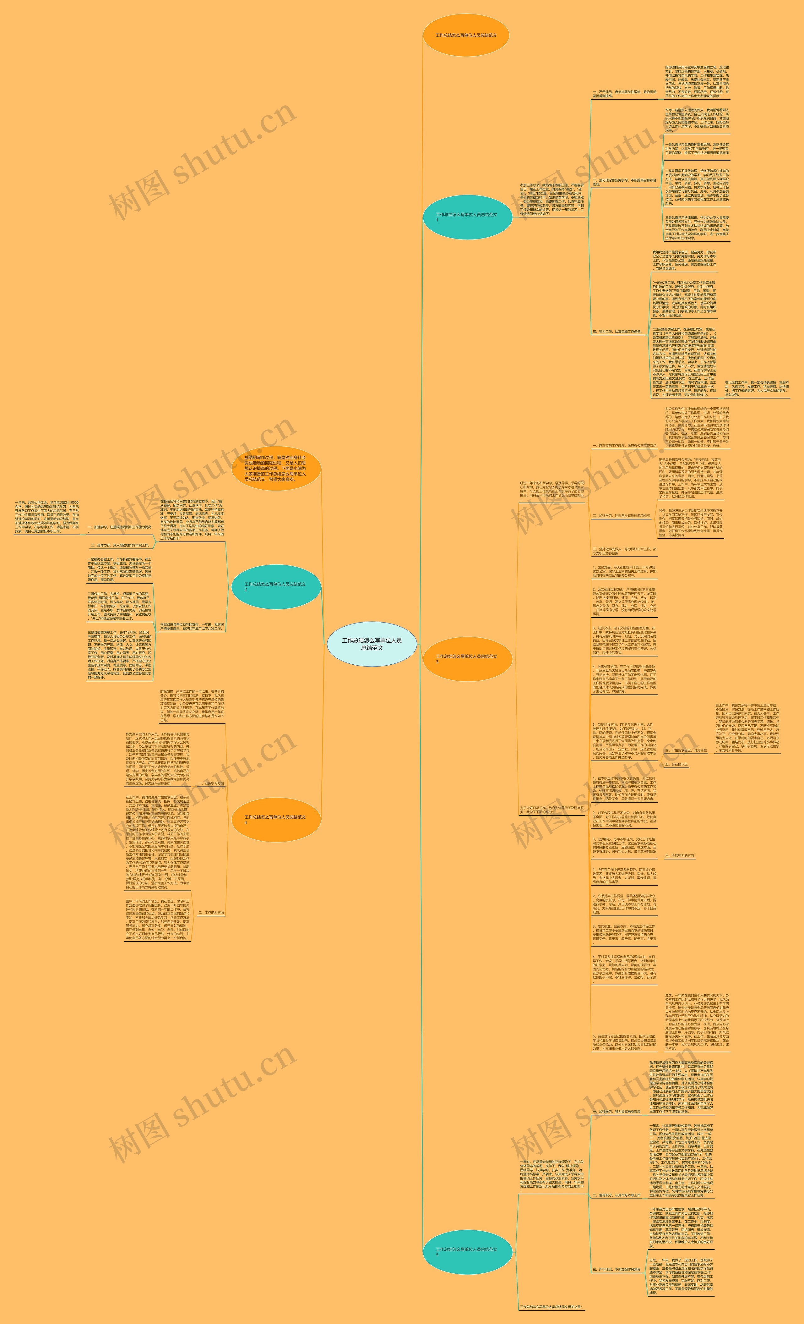 工作总结怎么写单位人员总结范文思维导图