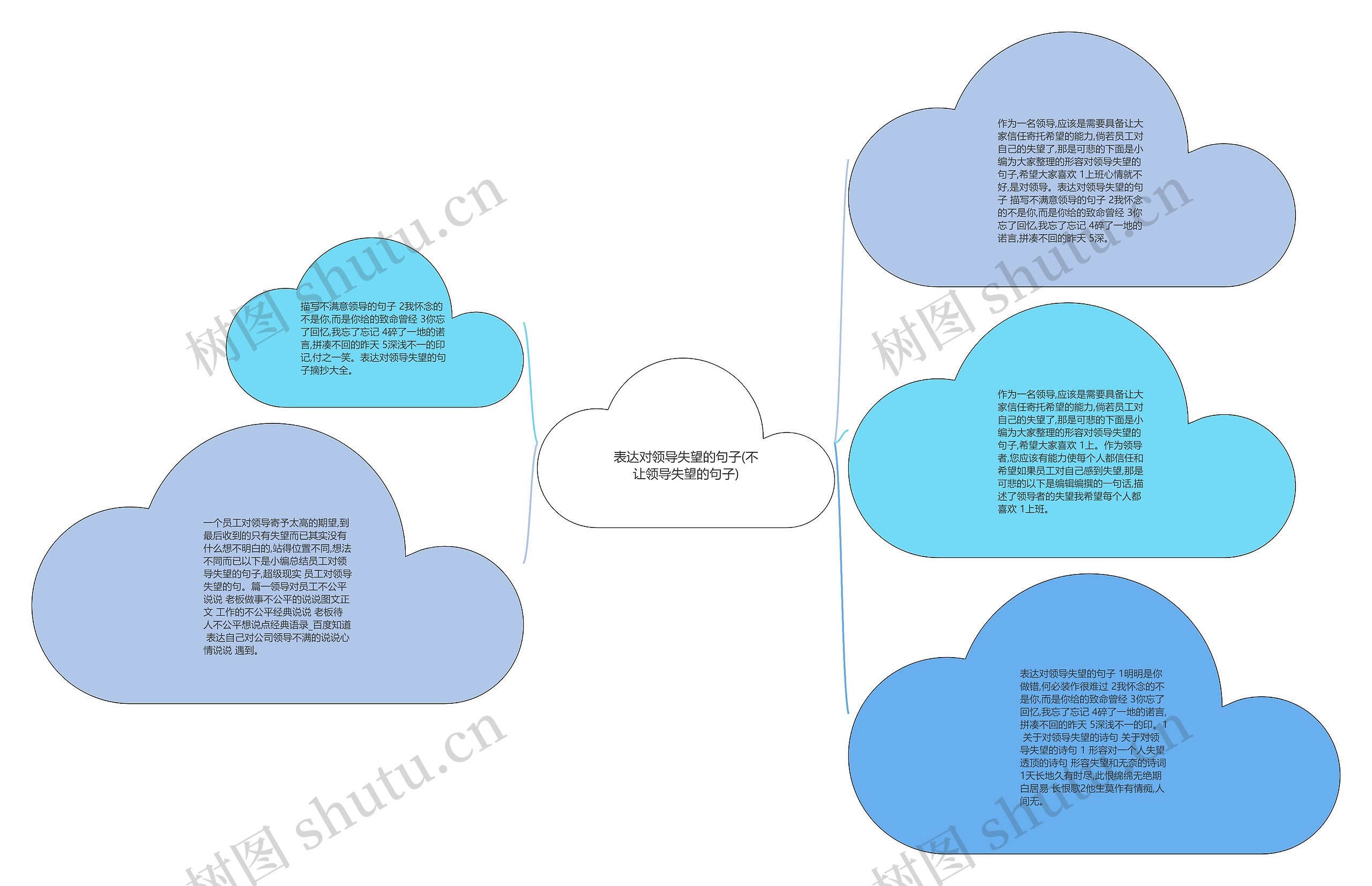 表达对领导失望的句子(不让领导失望的句子)思维导图