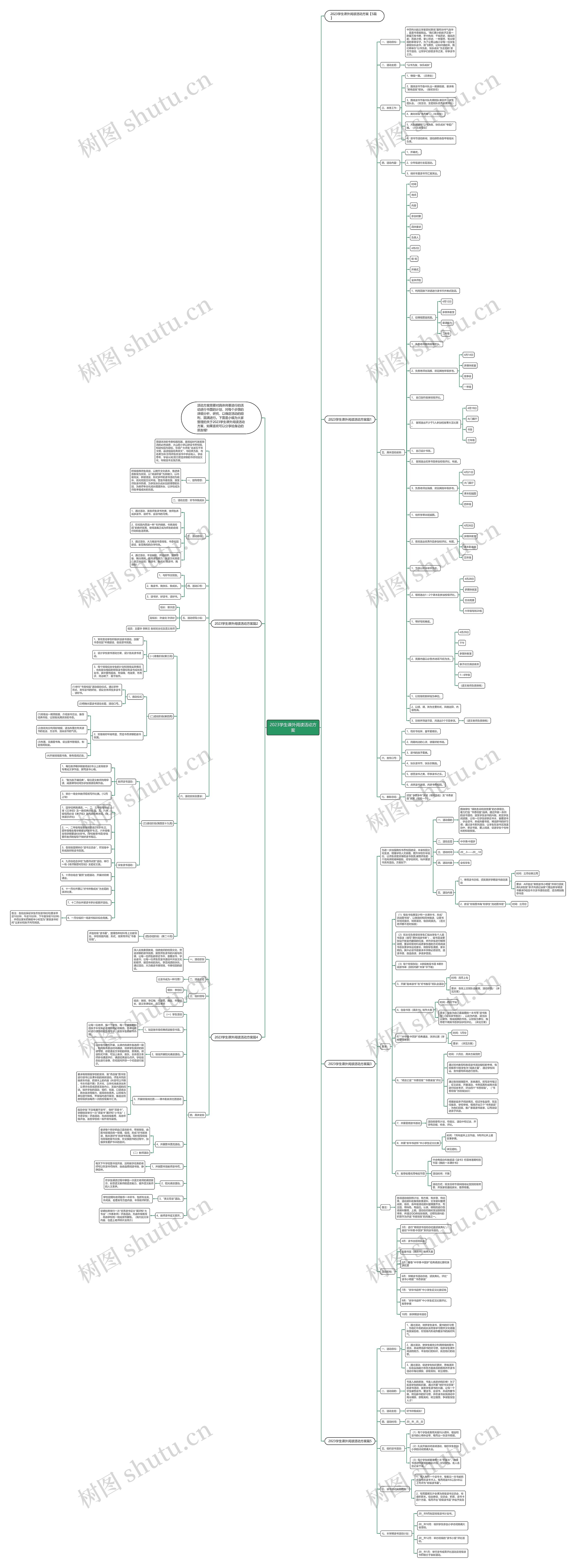 2023学生课外阅读活动方案思维导图