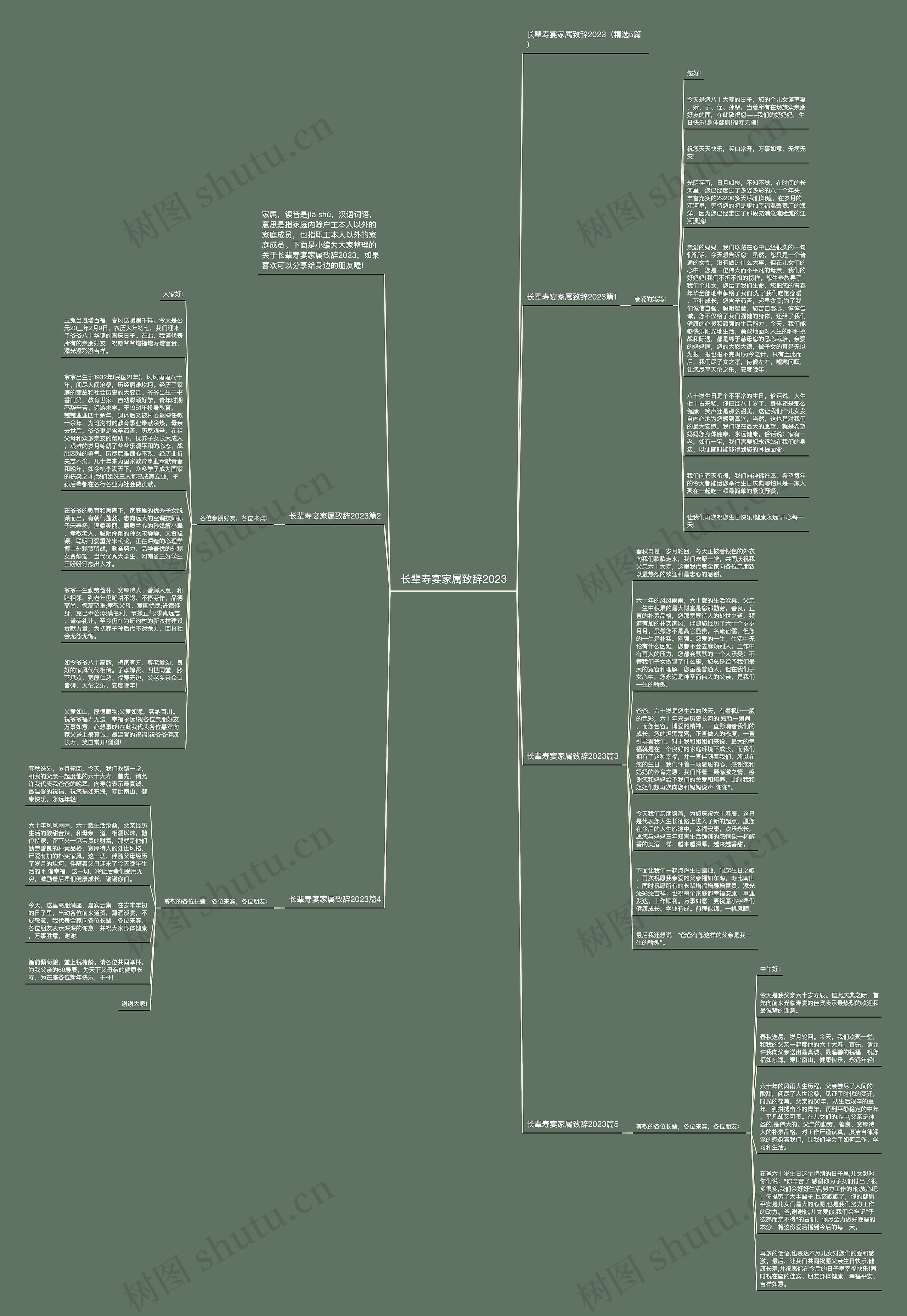 长辈寿宴家属致辞2023思维导图