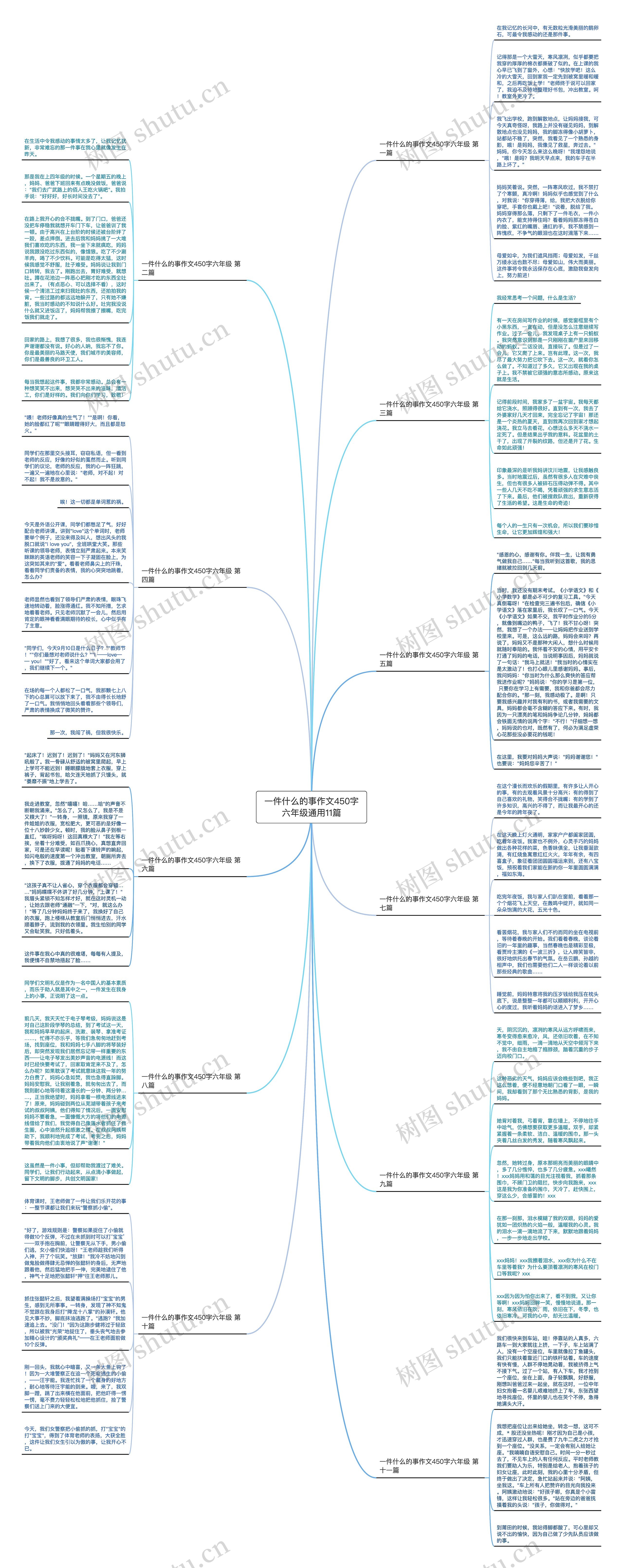 一件什么的事作文450字六年级通用11篇思维导图