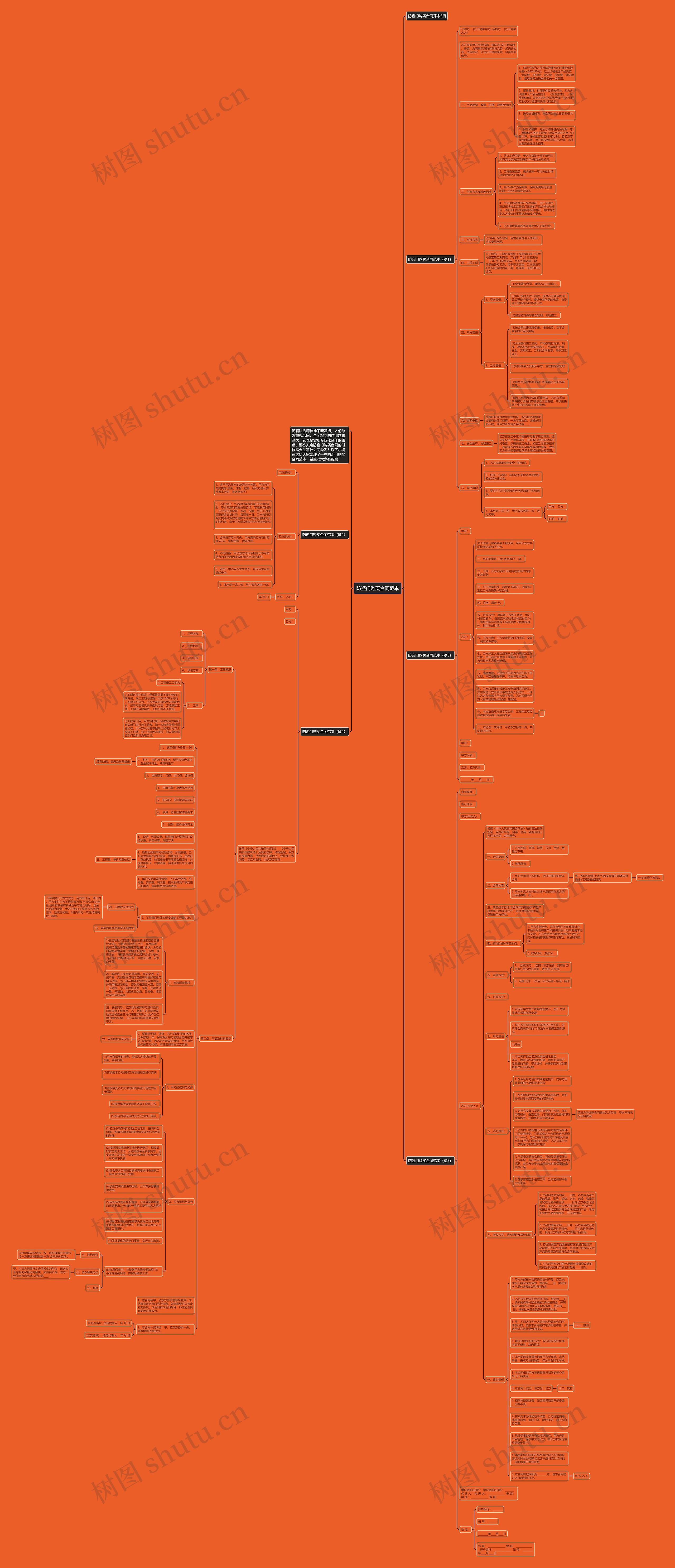 防盗门购买合同范本思维导图