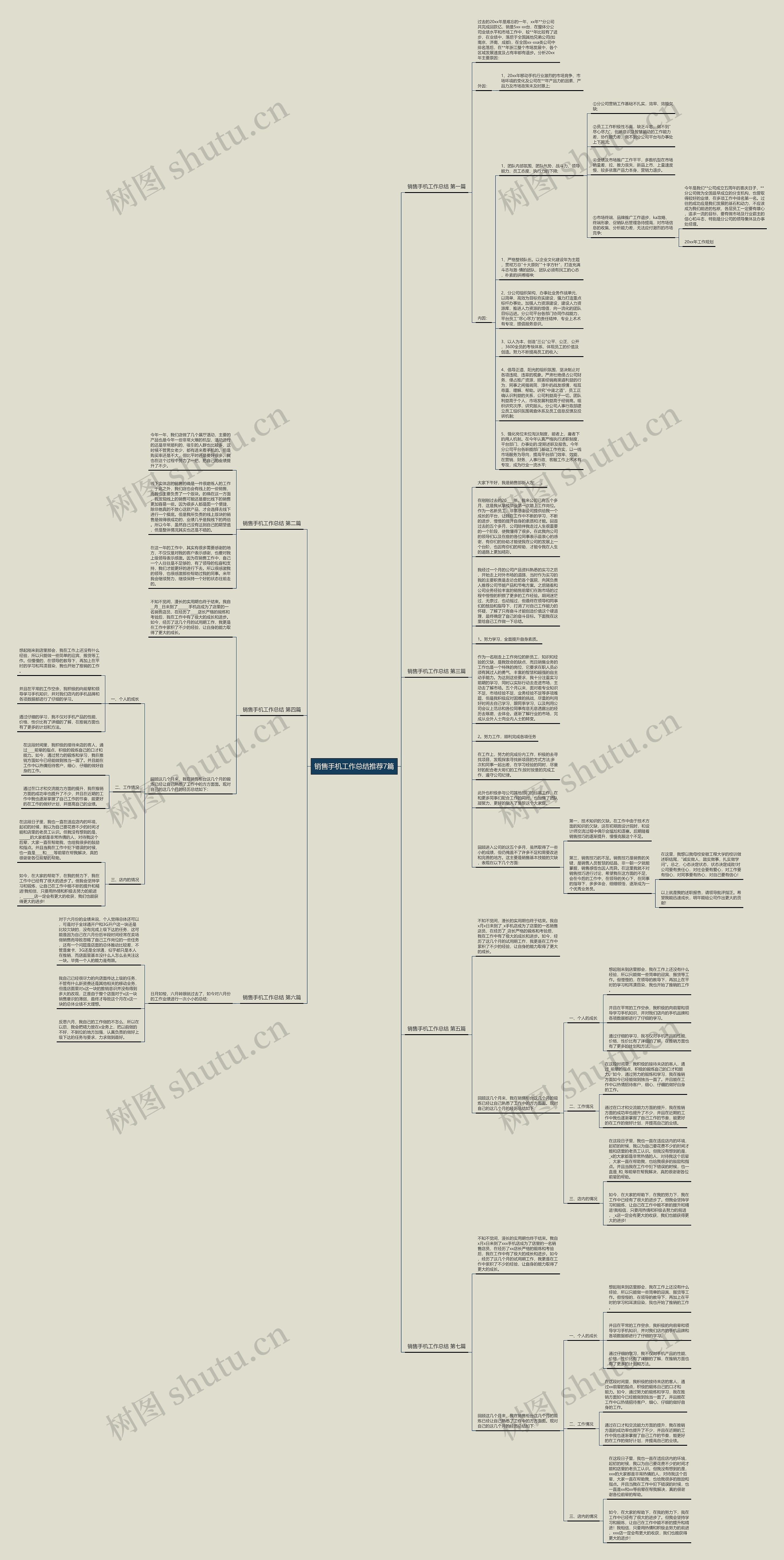 销售手机工作总结推荐7篇思维导图