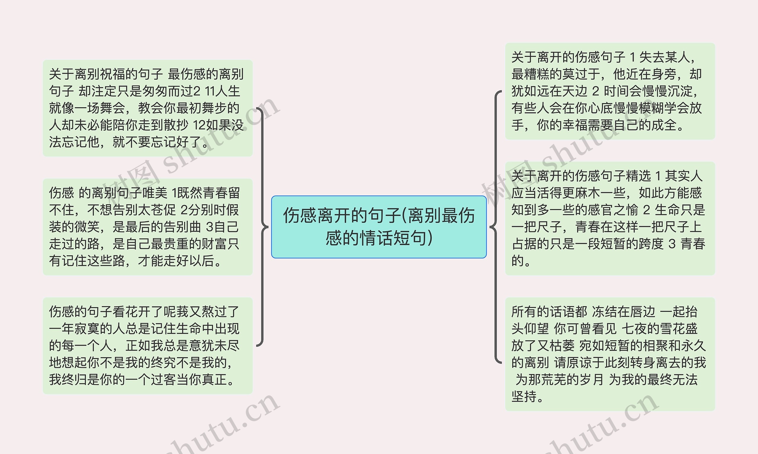 伤感离开的句子(离别最伤感的情话短句)思维导图