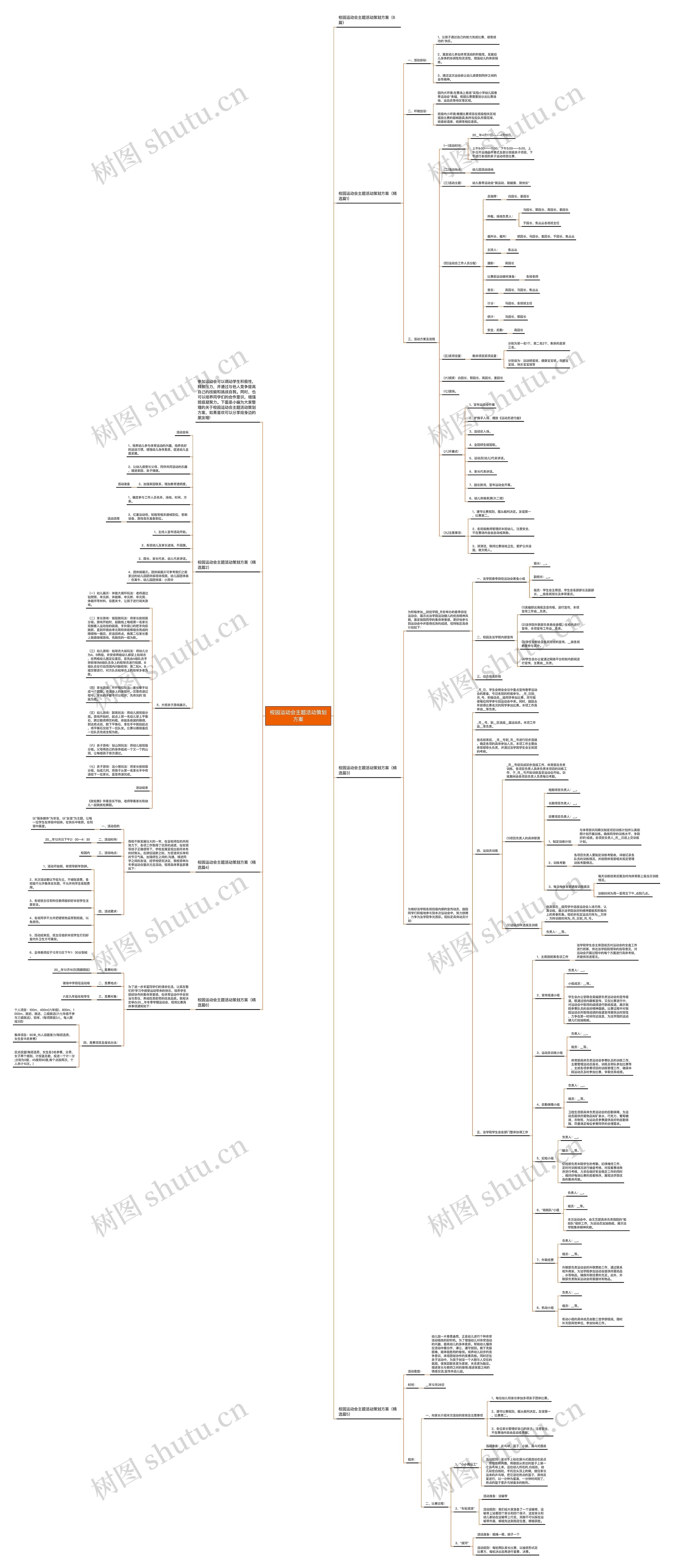 校园运动会主题活动策划方案思维导图