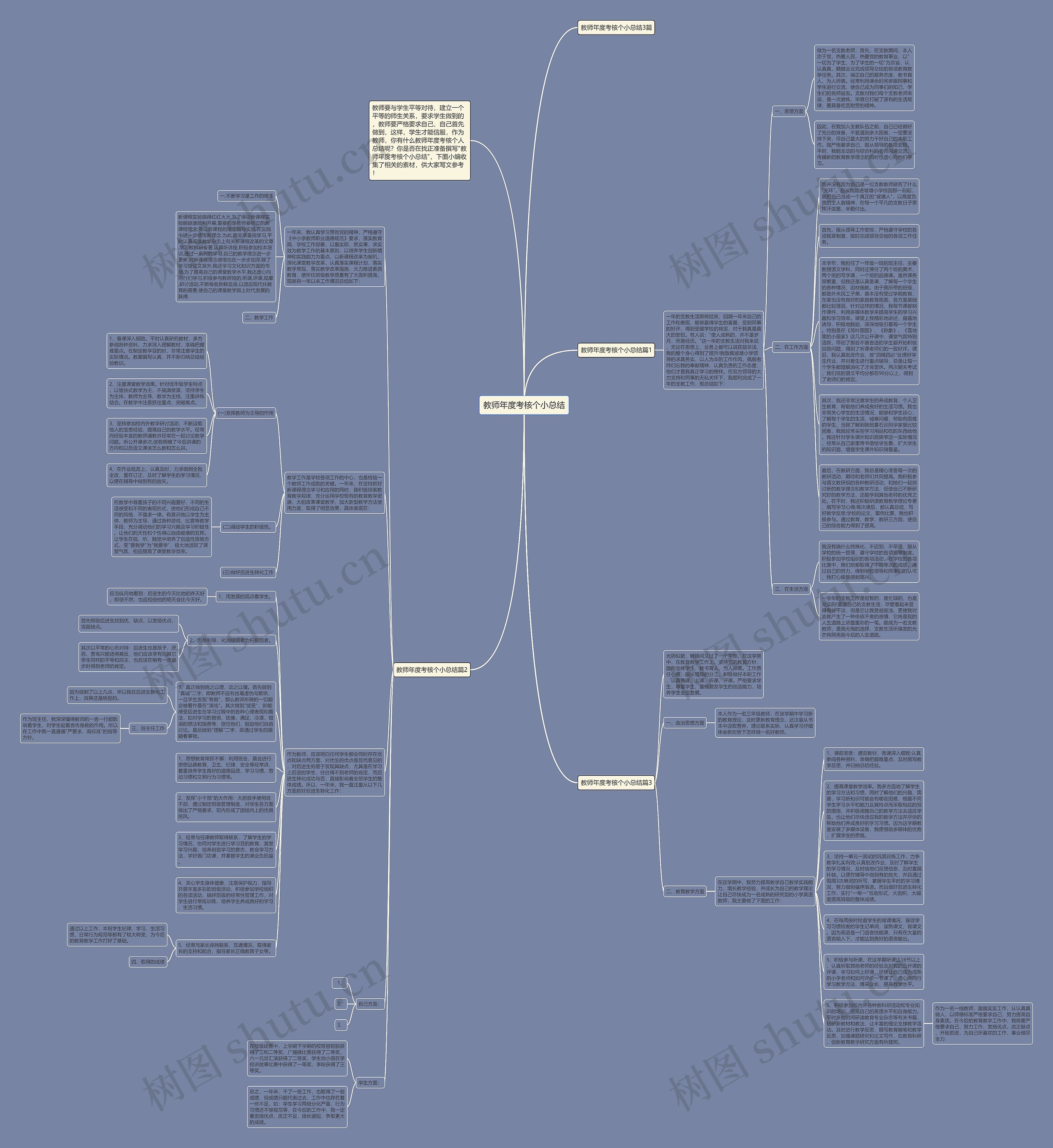 教师年度考核个小总结思维导图高清图 教师年度考核个小总结思维导图