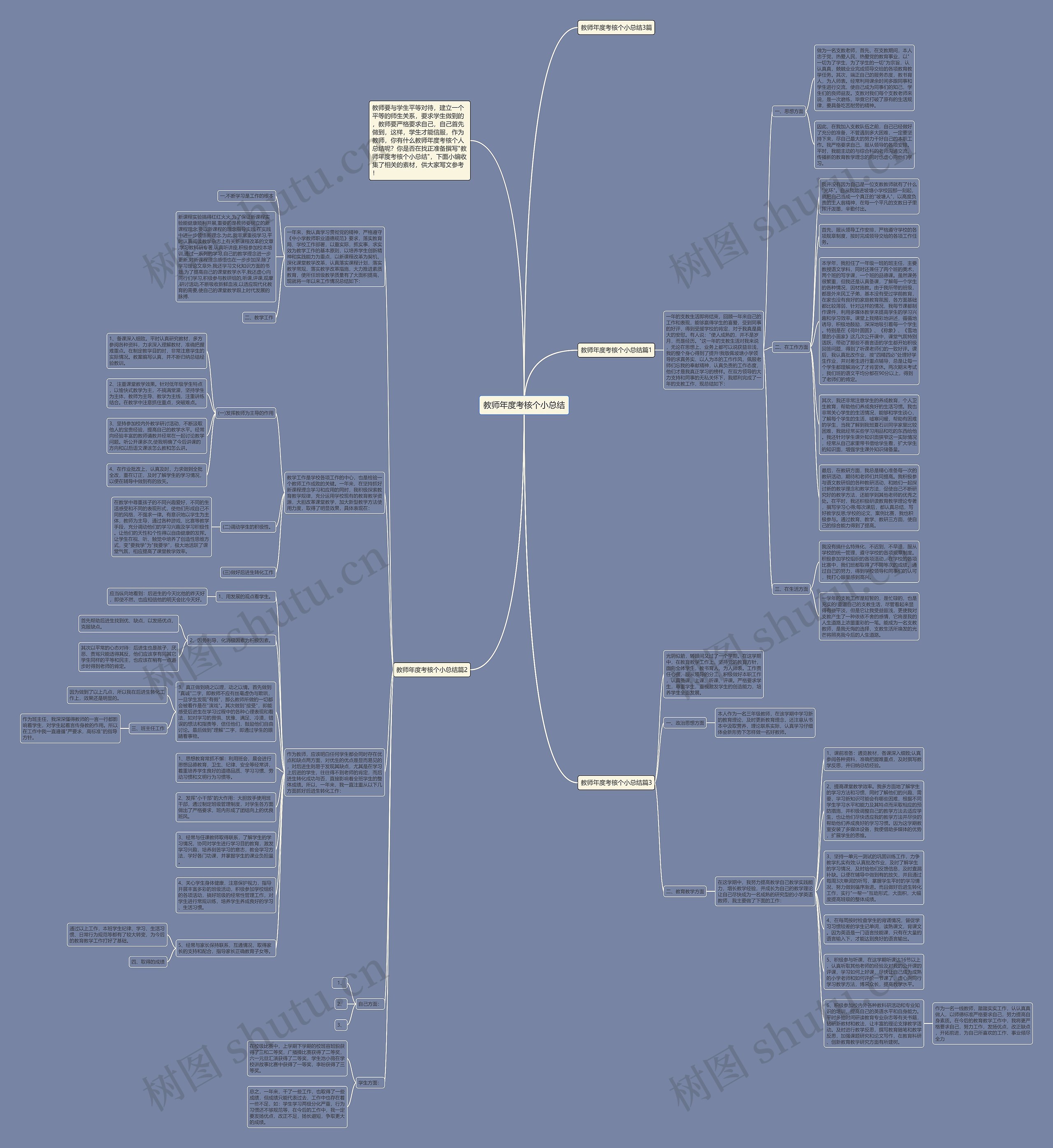 教师年度考核个小总结思维导图