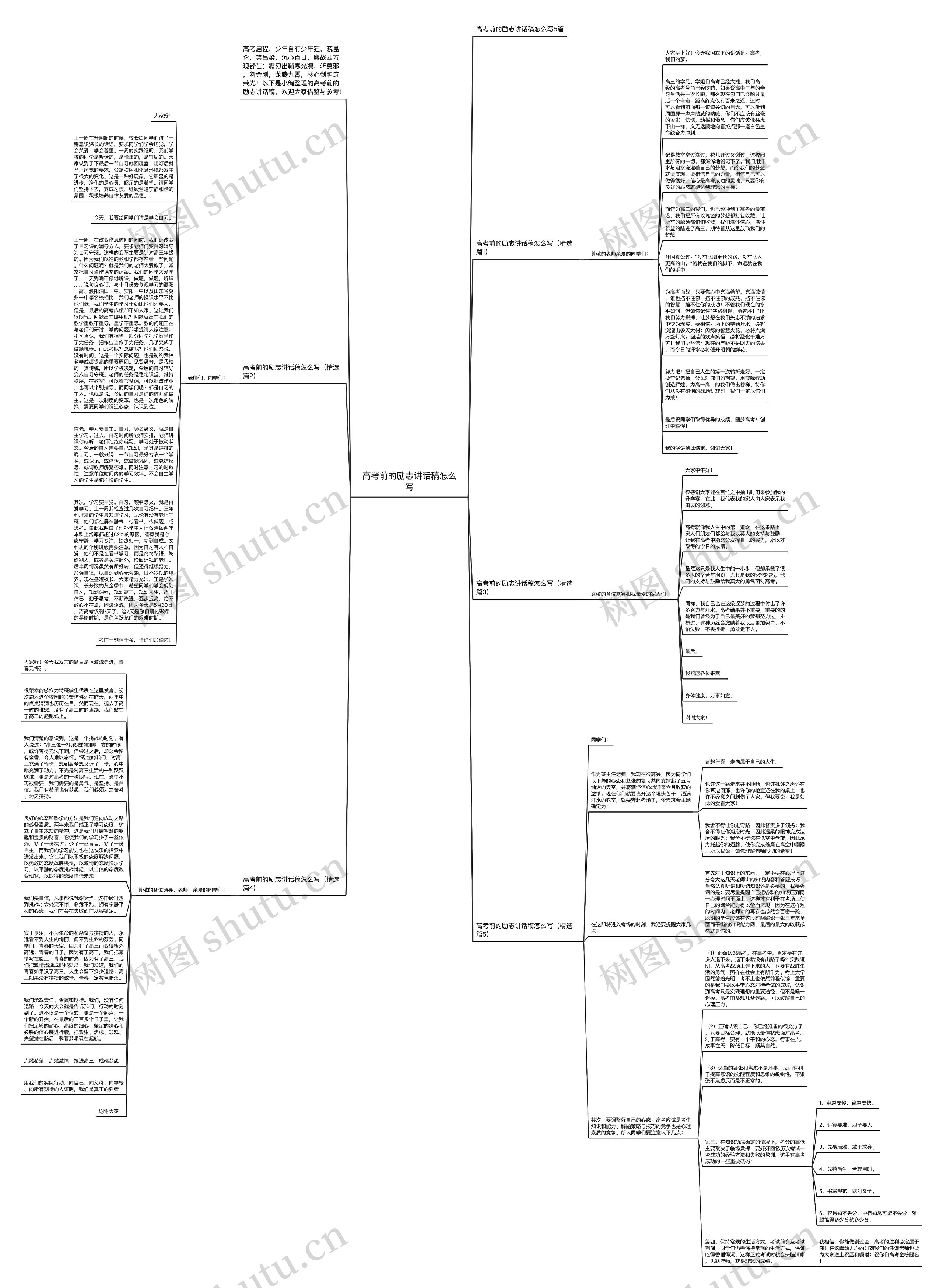 高考前的励志讲话稿怎么写思维导图