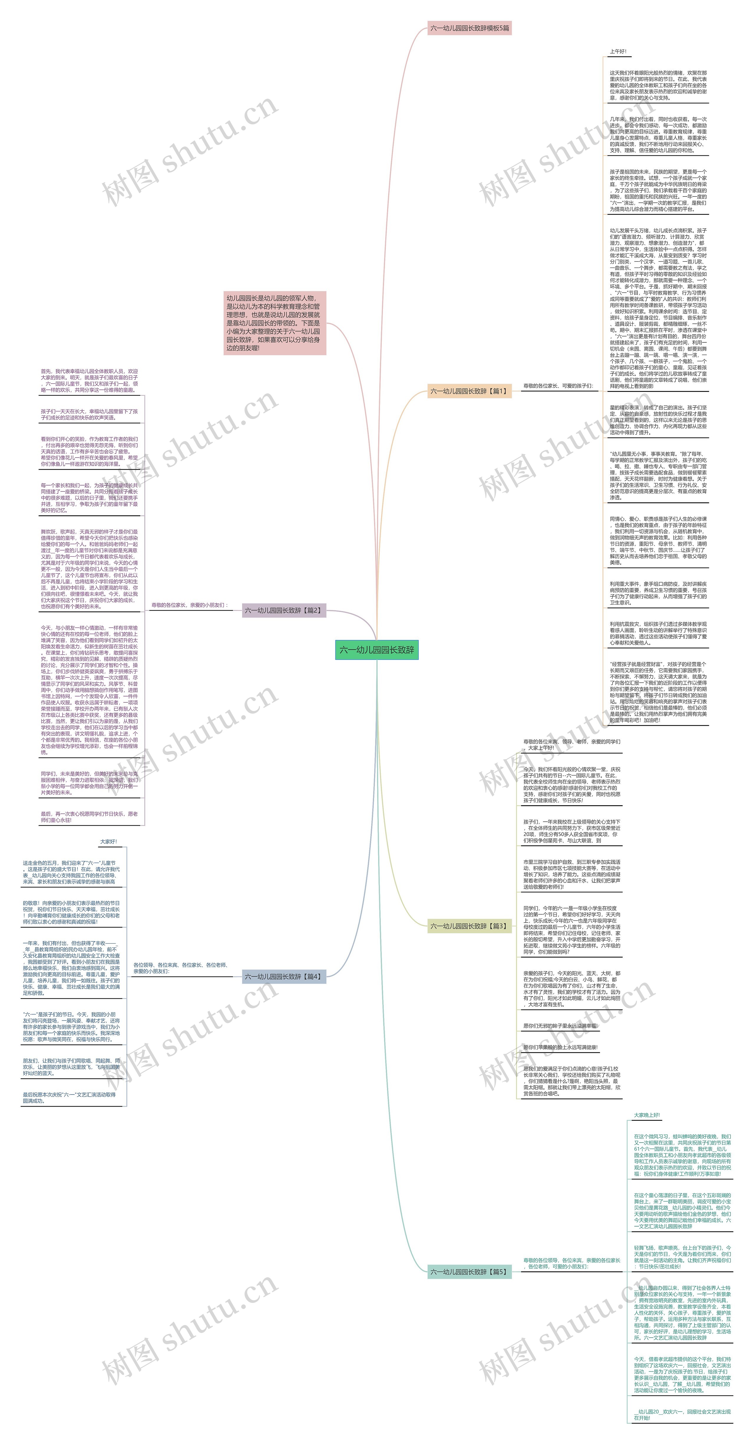六一幼儿园园长致辞思维导图