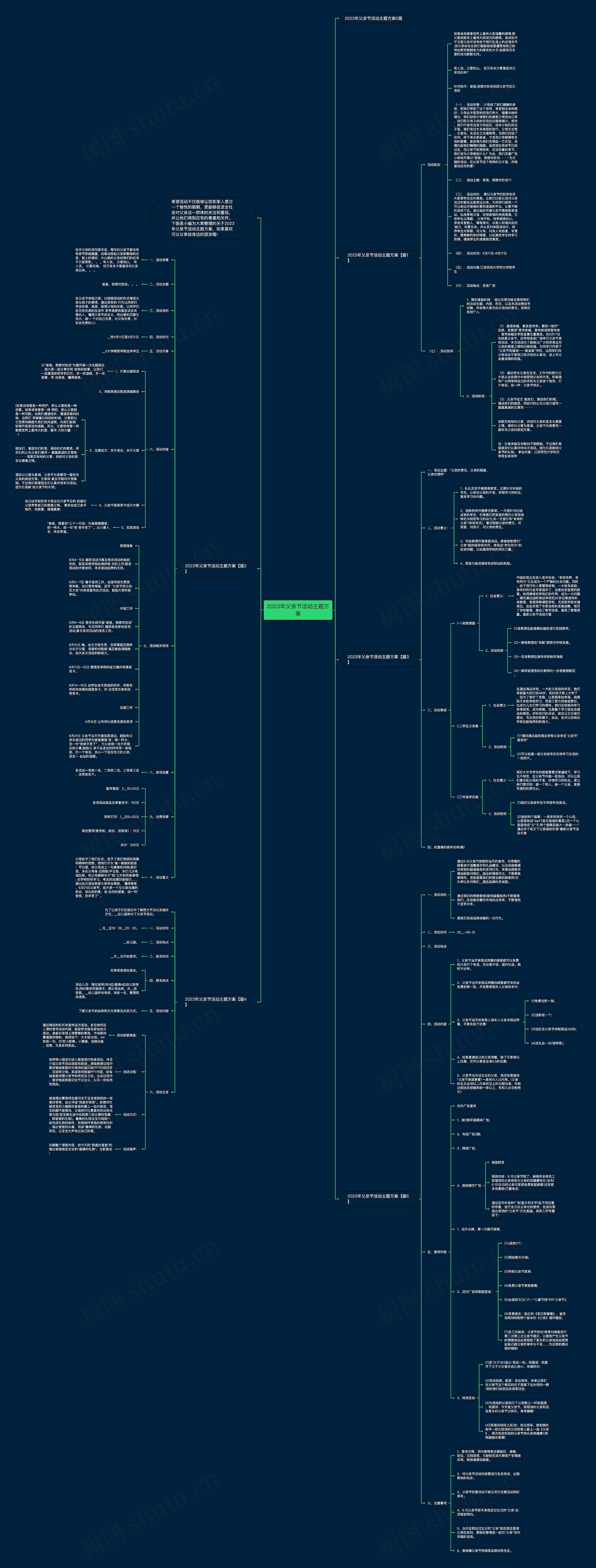 2023年父亲节活动主题方案思维导图