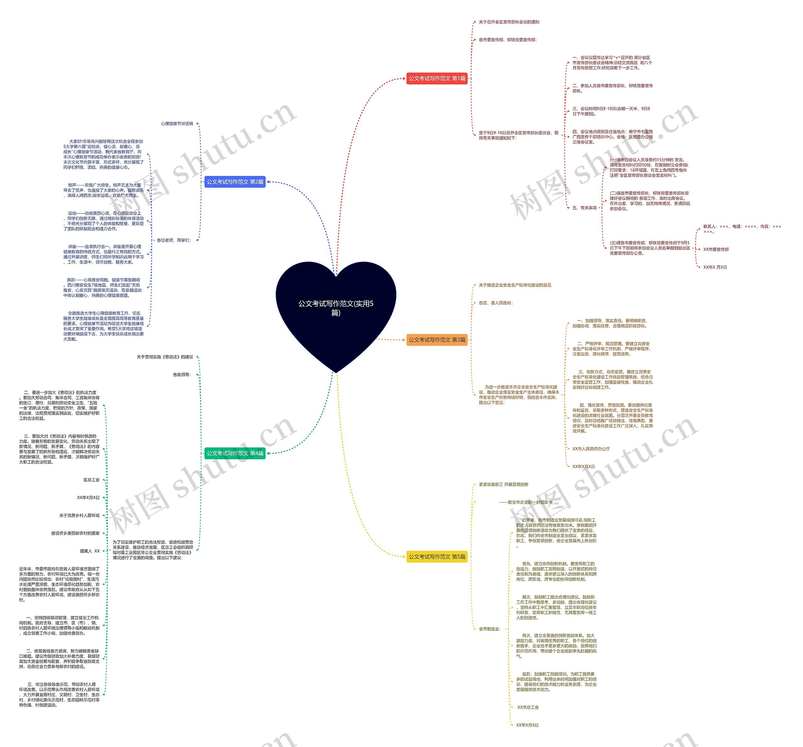 公文考试写作范文(实用5篇)思维导图