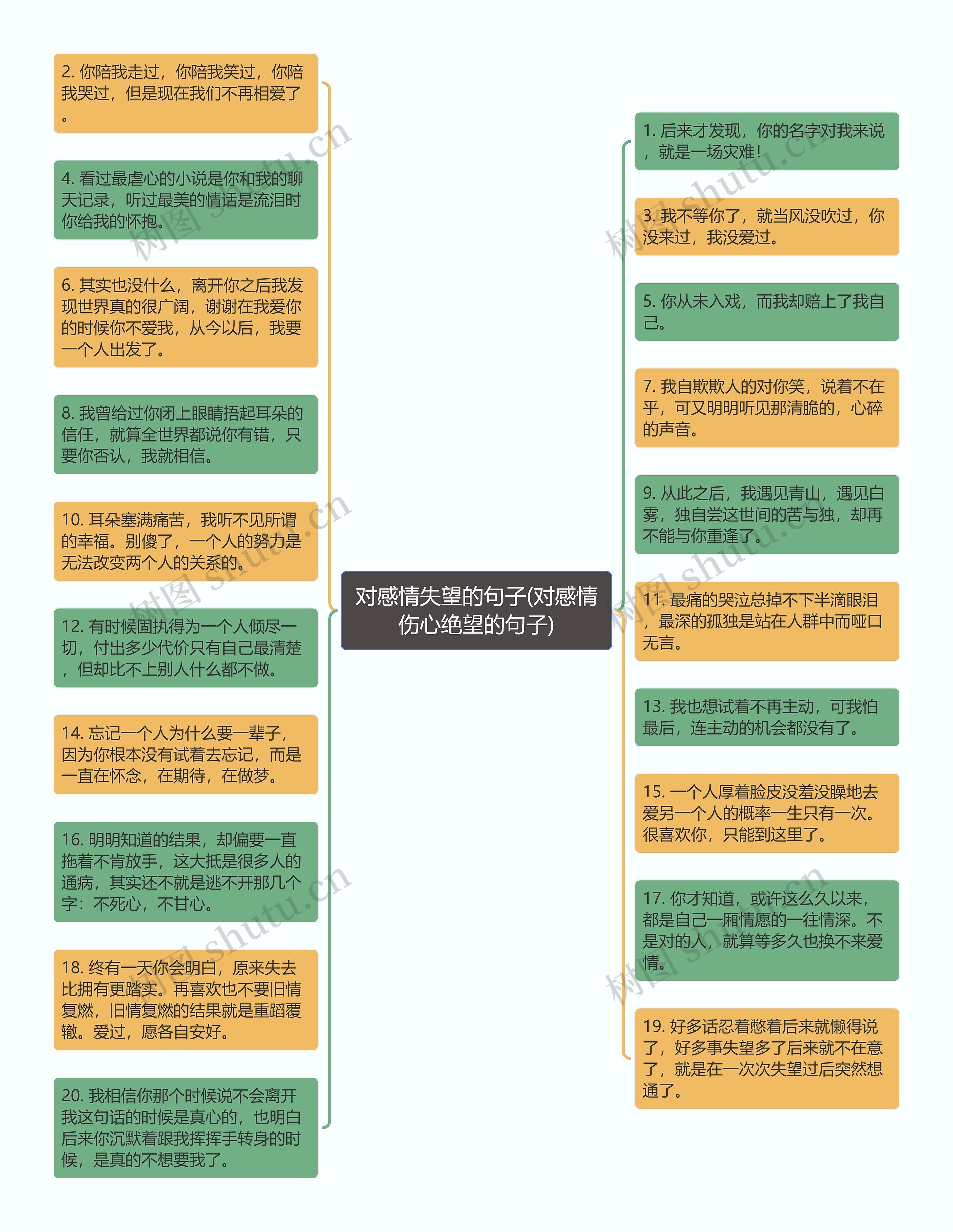 对感情失望的句子(对感情伤心绝望的句子)思维导图