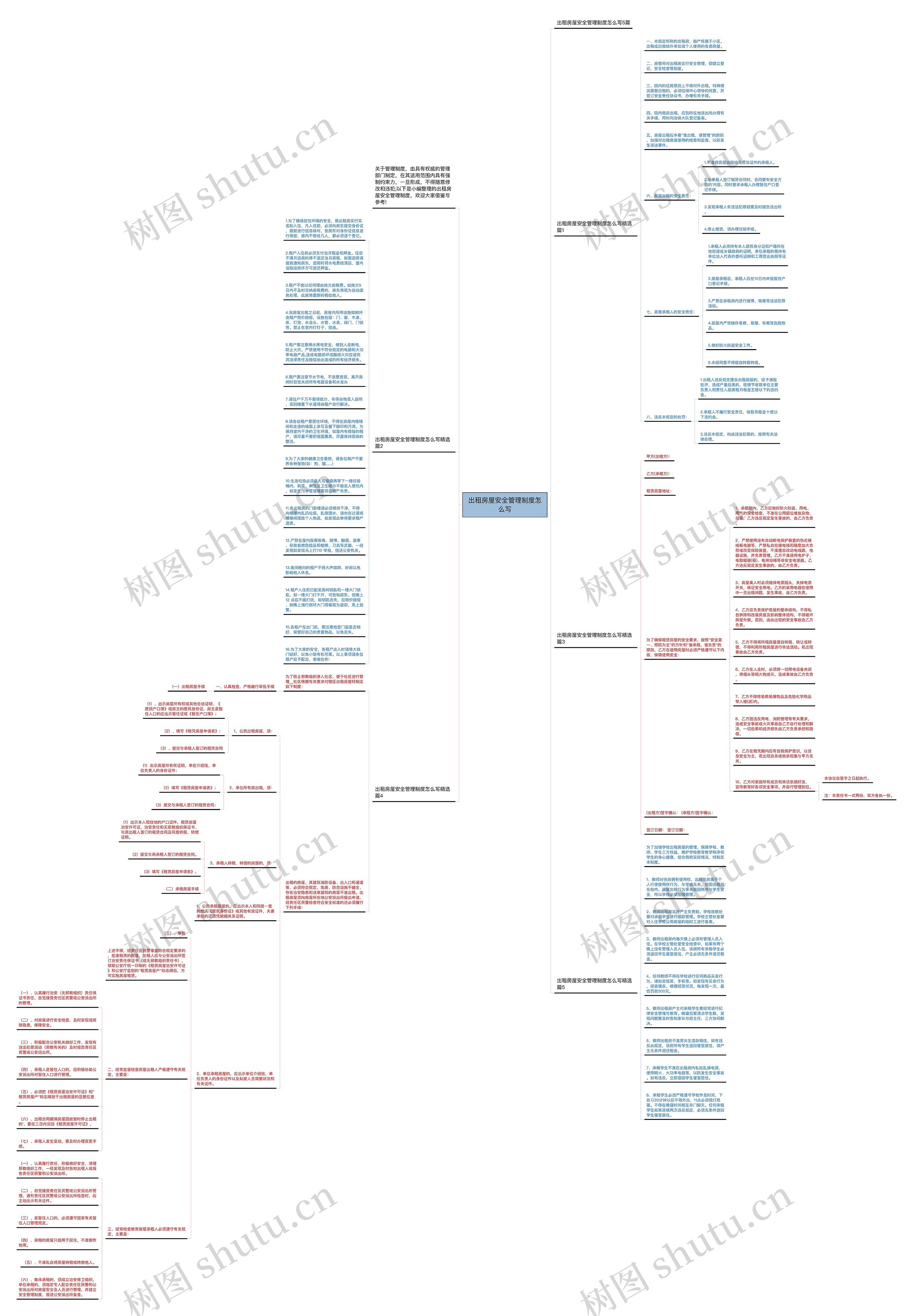 出租房屋安全管理制度怎么写思维导图