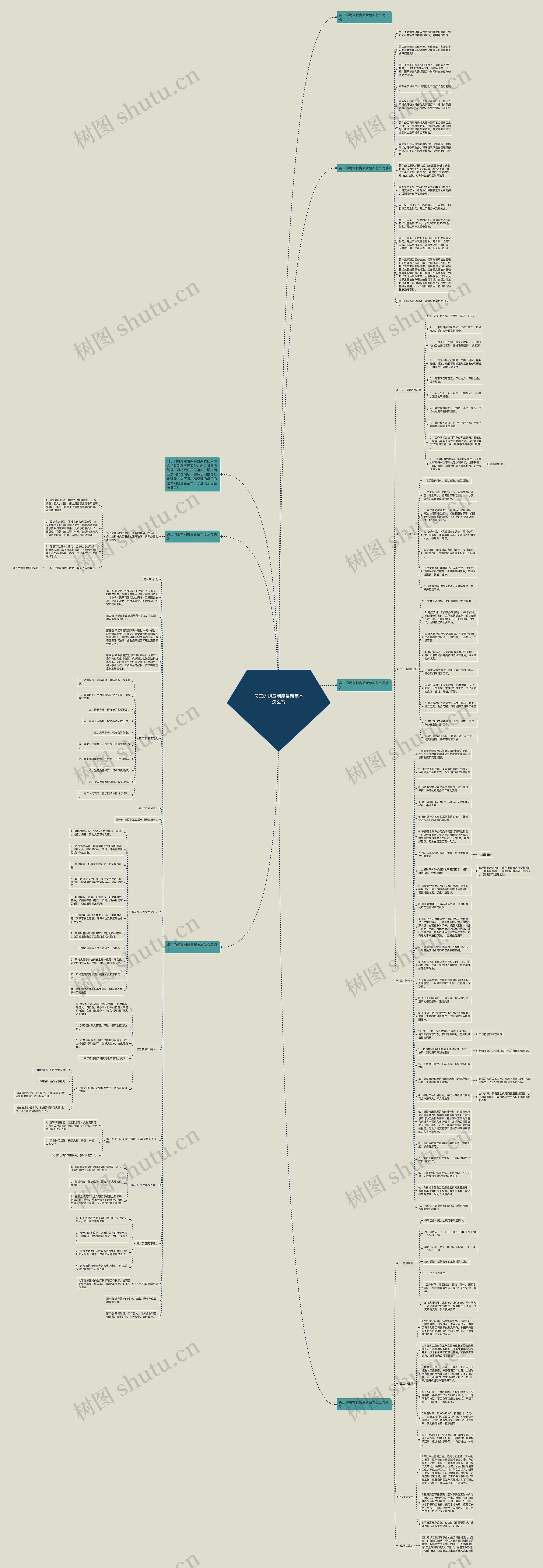 员工的规章制度最新范本怎么写思维导图