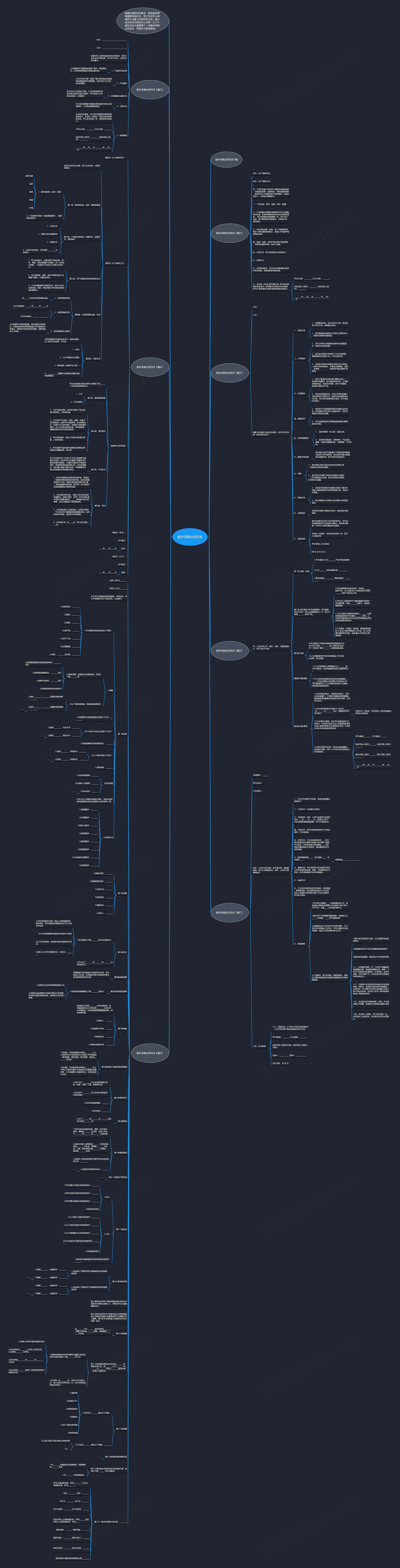 配件采购合同范本思维导图