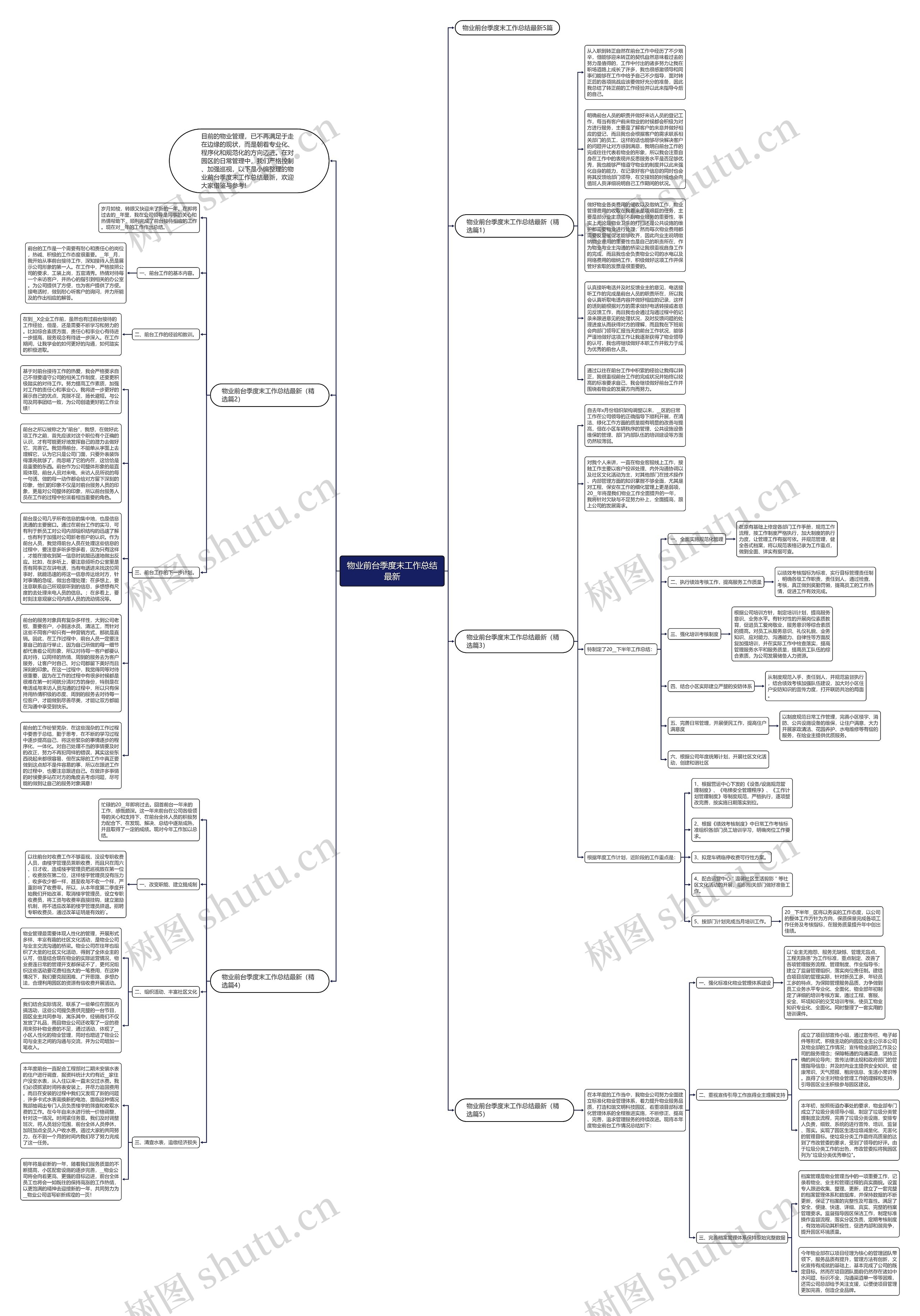 物业前台季度末工作总结最新思维导图