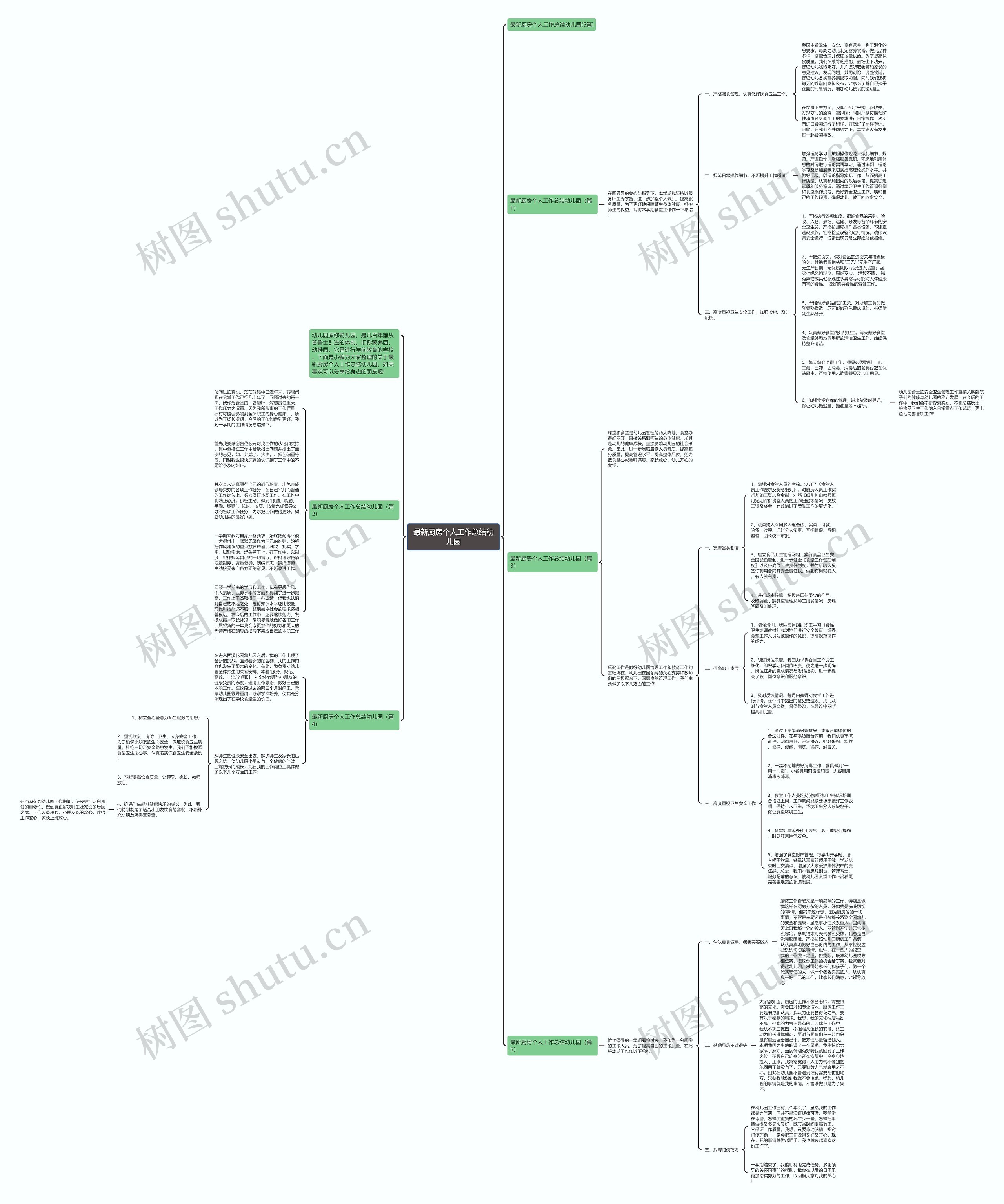 最新厨房个人工作总结幼儿园思维导图